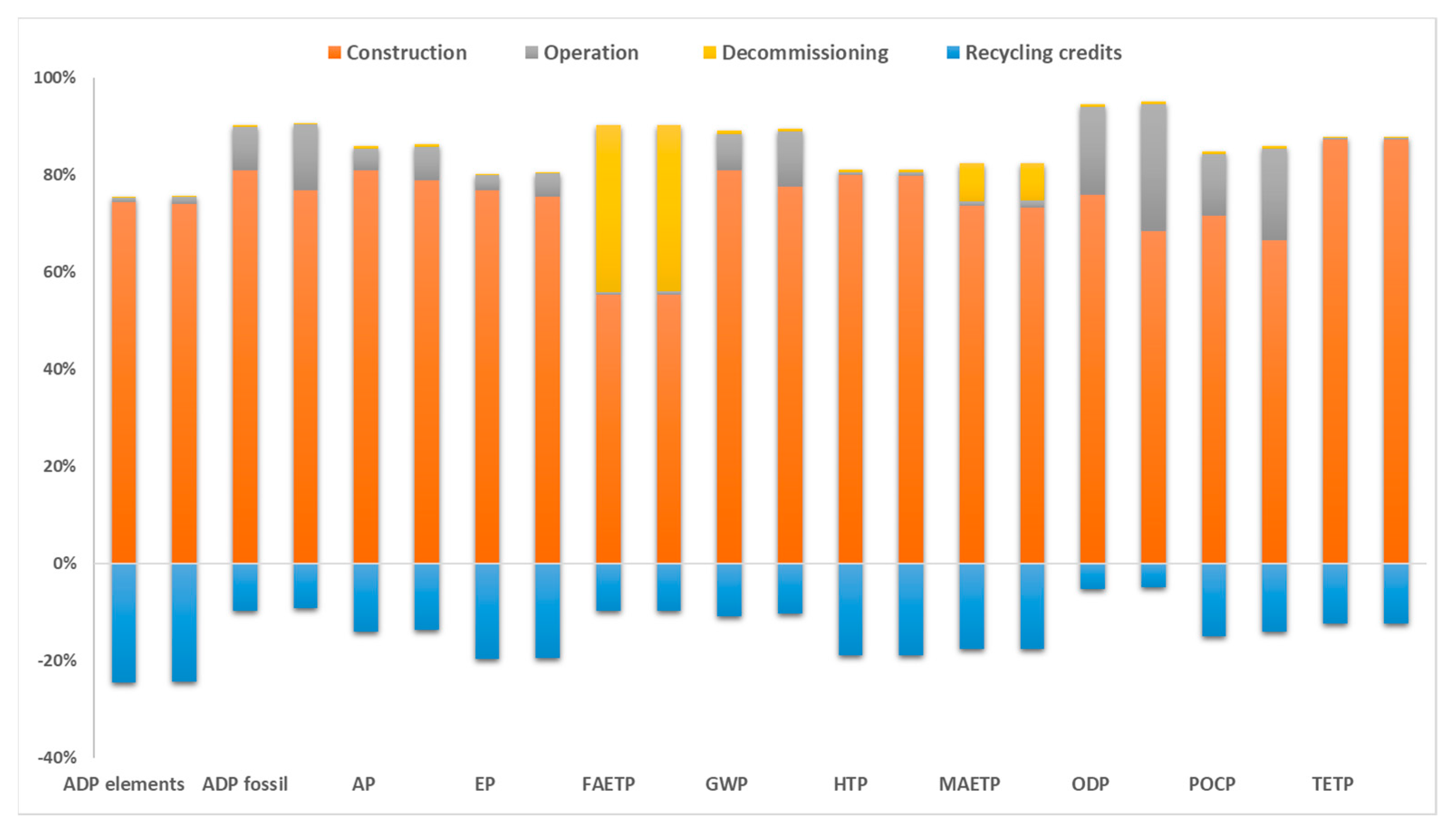 Sustainability 16 05365 g006