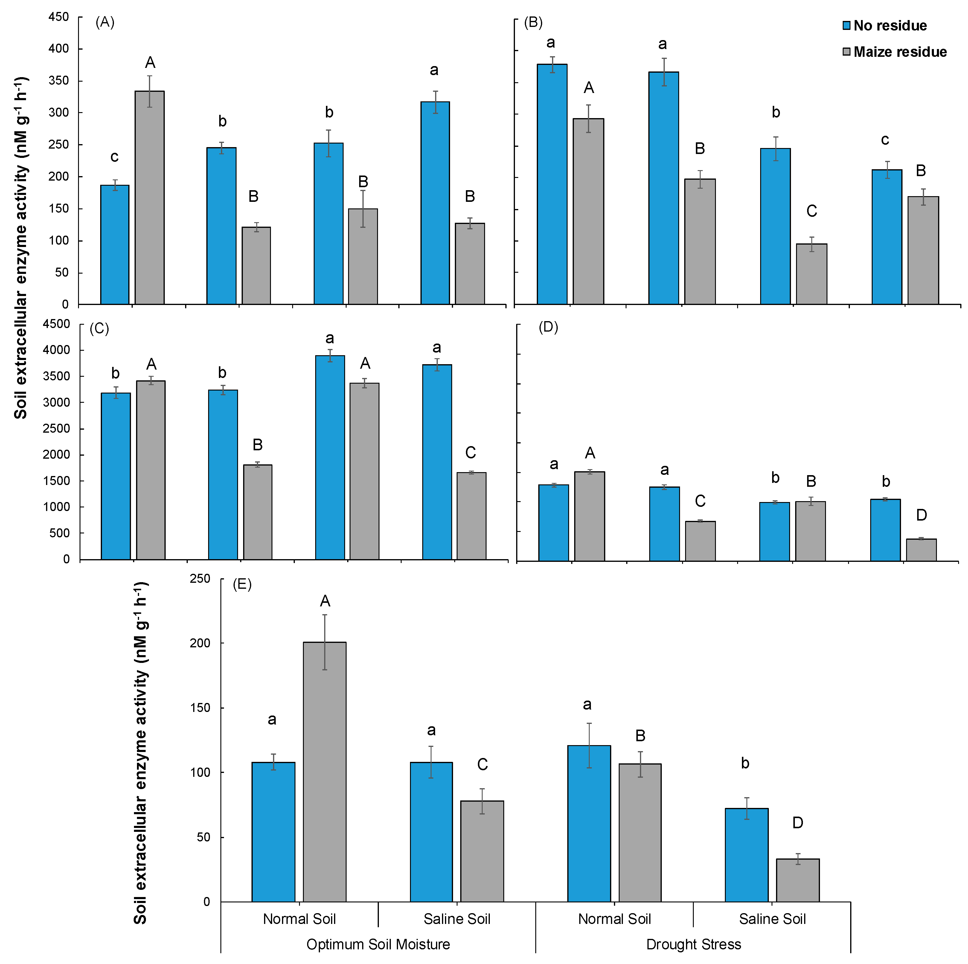 Sustainability 16 05368 g005