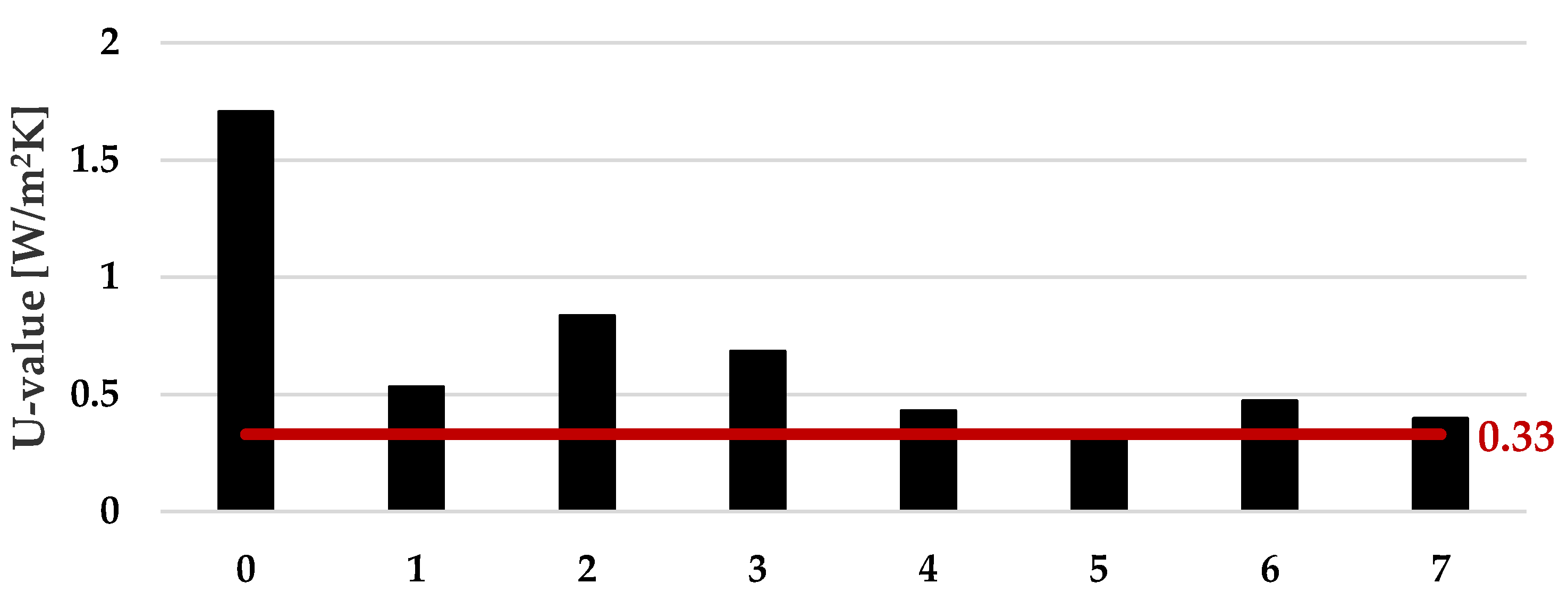 Sustainability 16 05369 g007