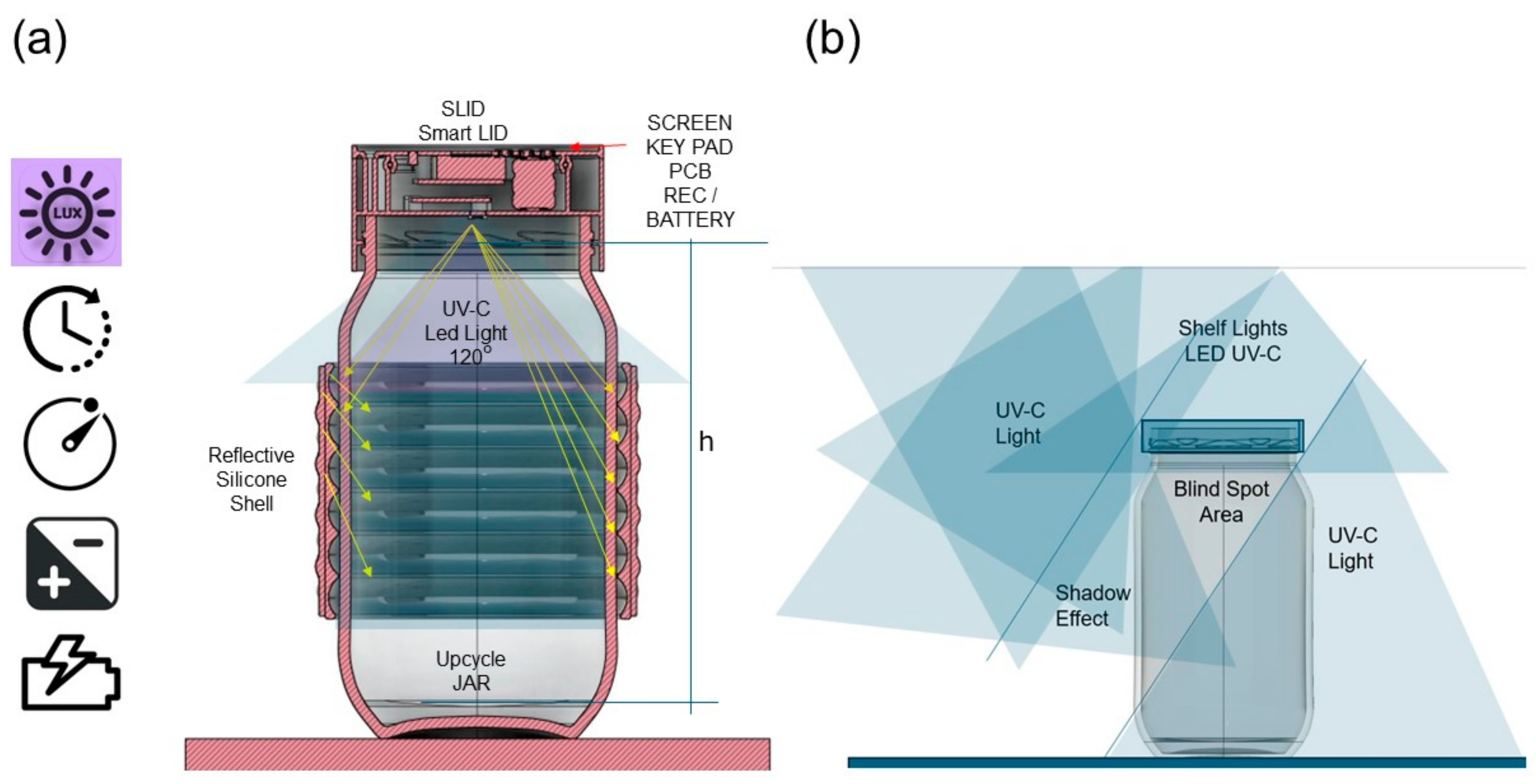 Sustainability 16 05370 g004