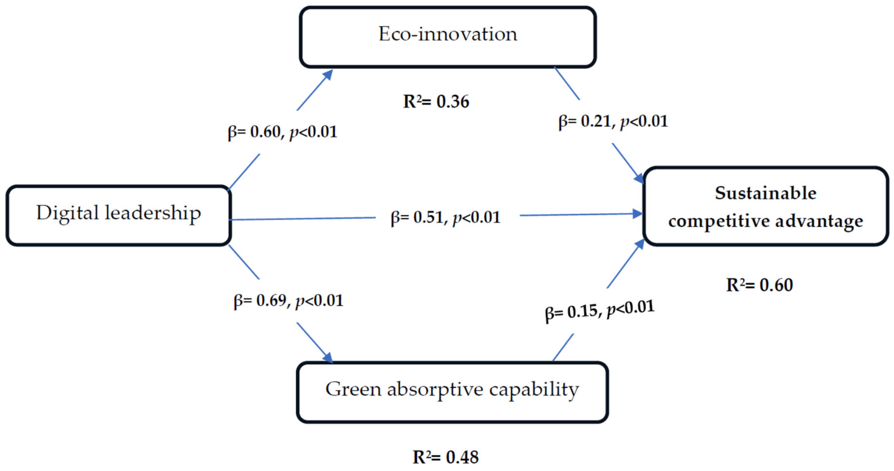 Sustainability 16 05371 g002