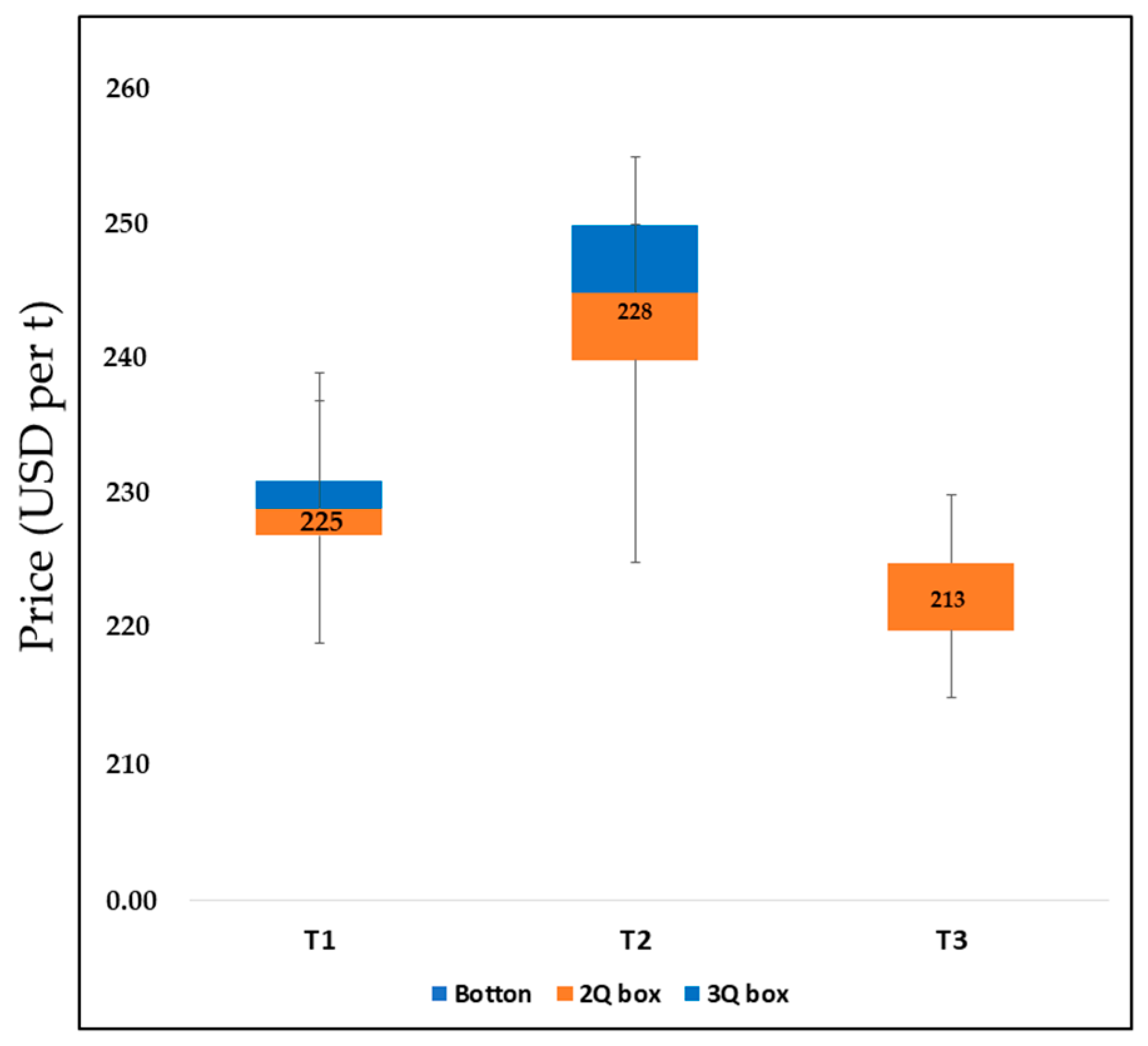 Sustainability 16 05372 g007