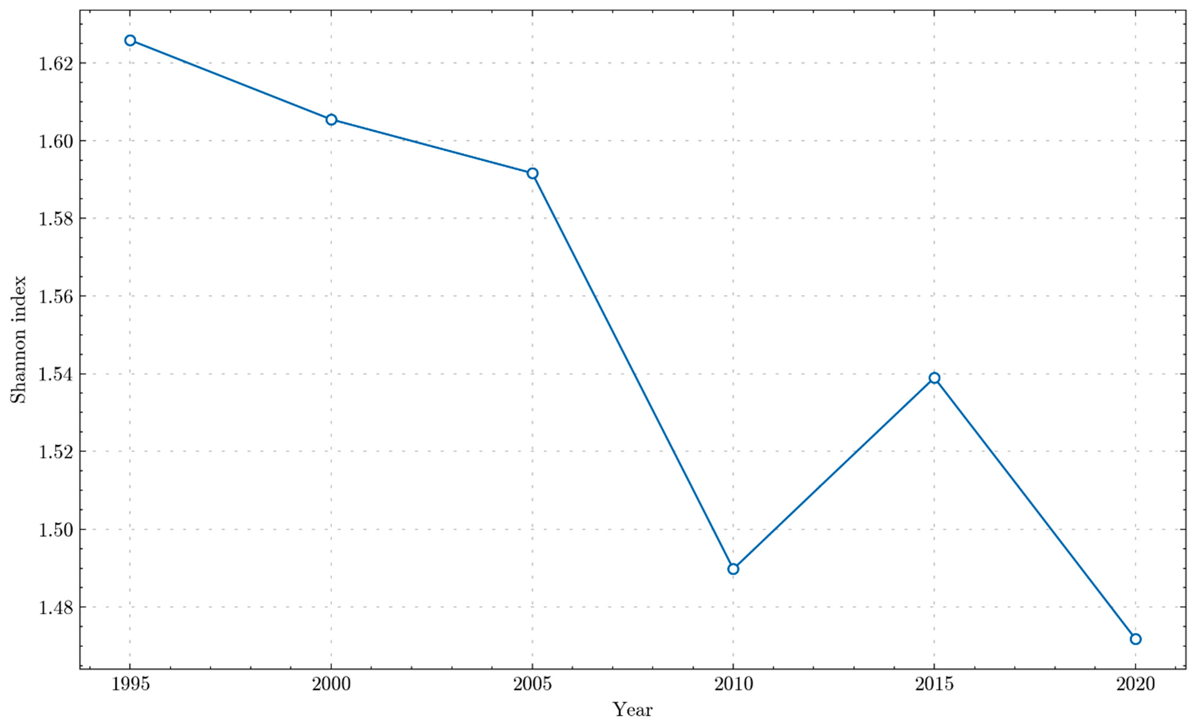 Sustainability 16 05380 g008