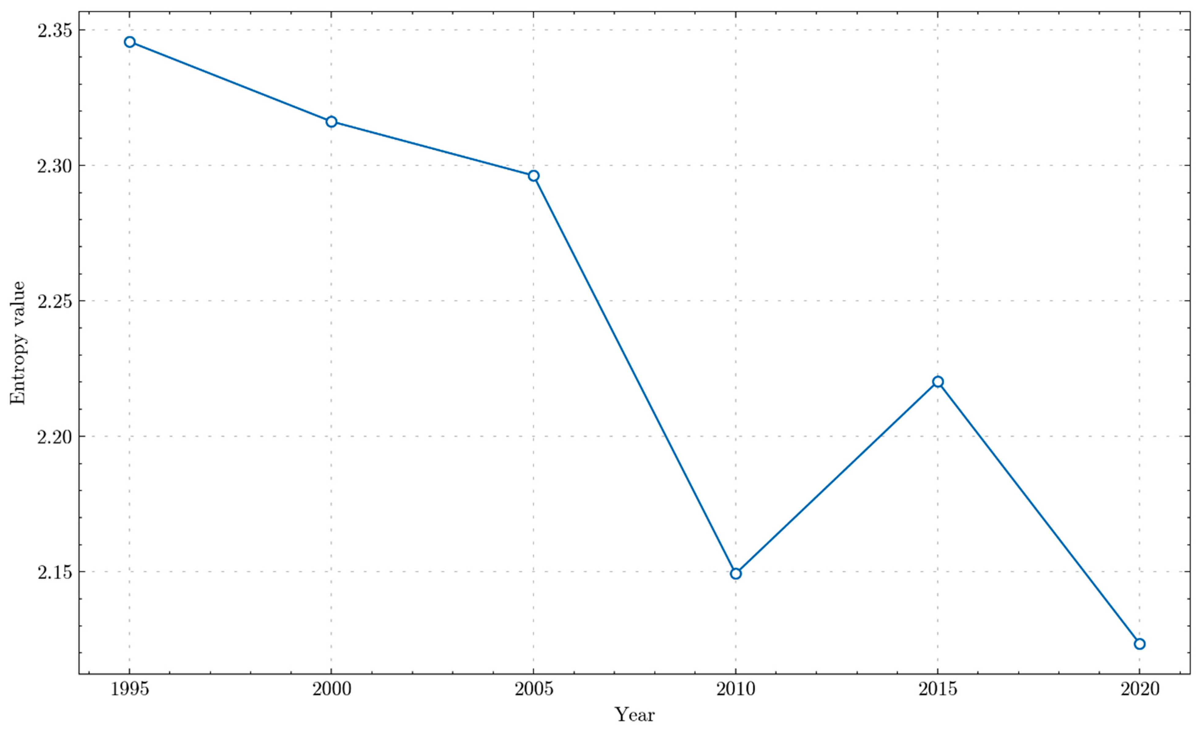 Sustainability 16 05380 g010