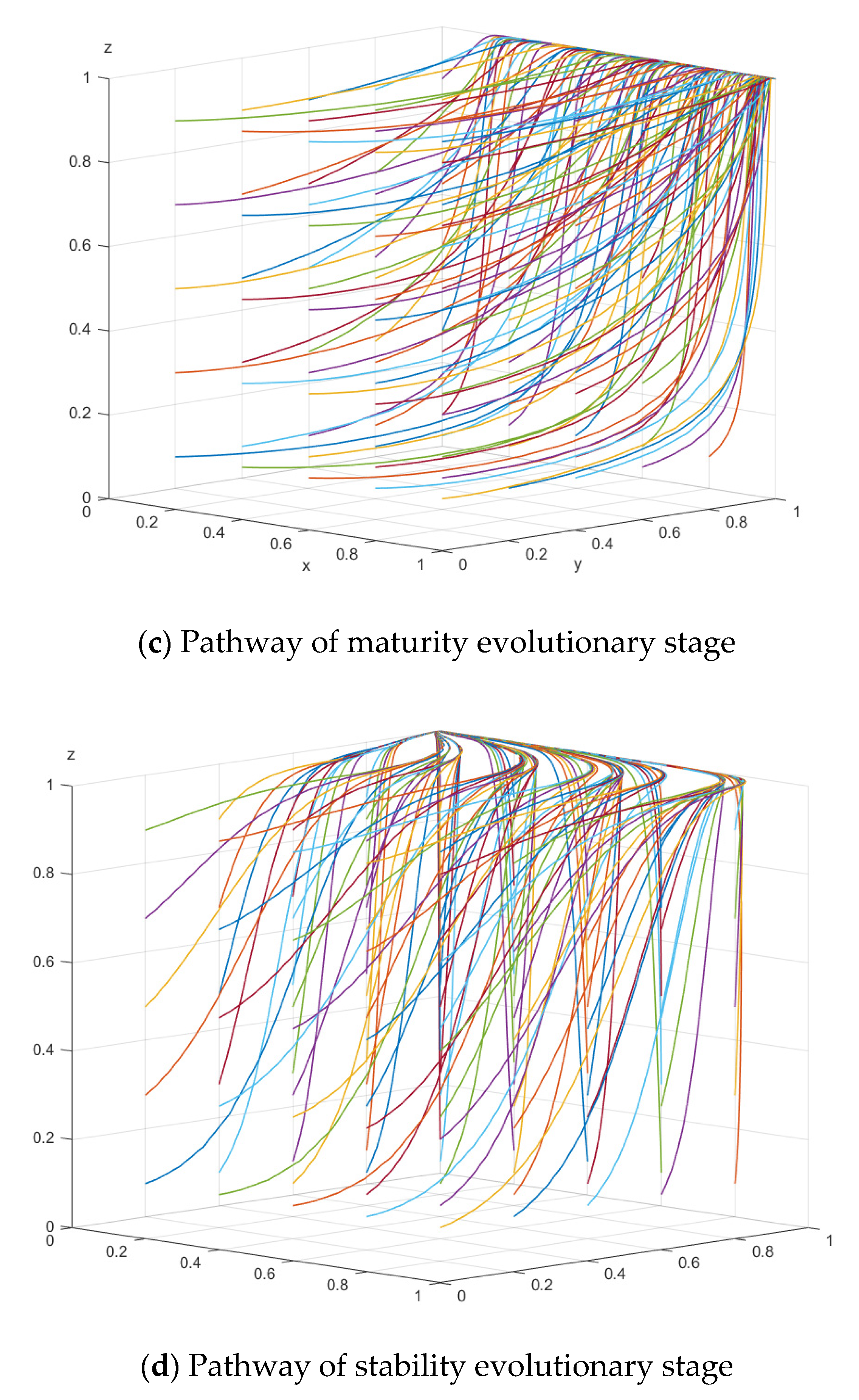 Sustainability 16 05389 g005b