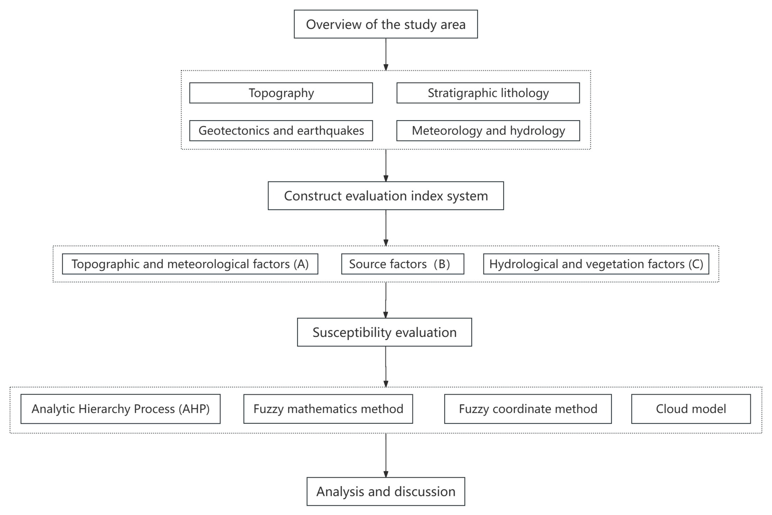 Sustainability 16 05392 g002