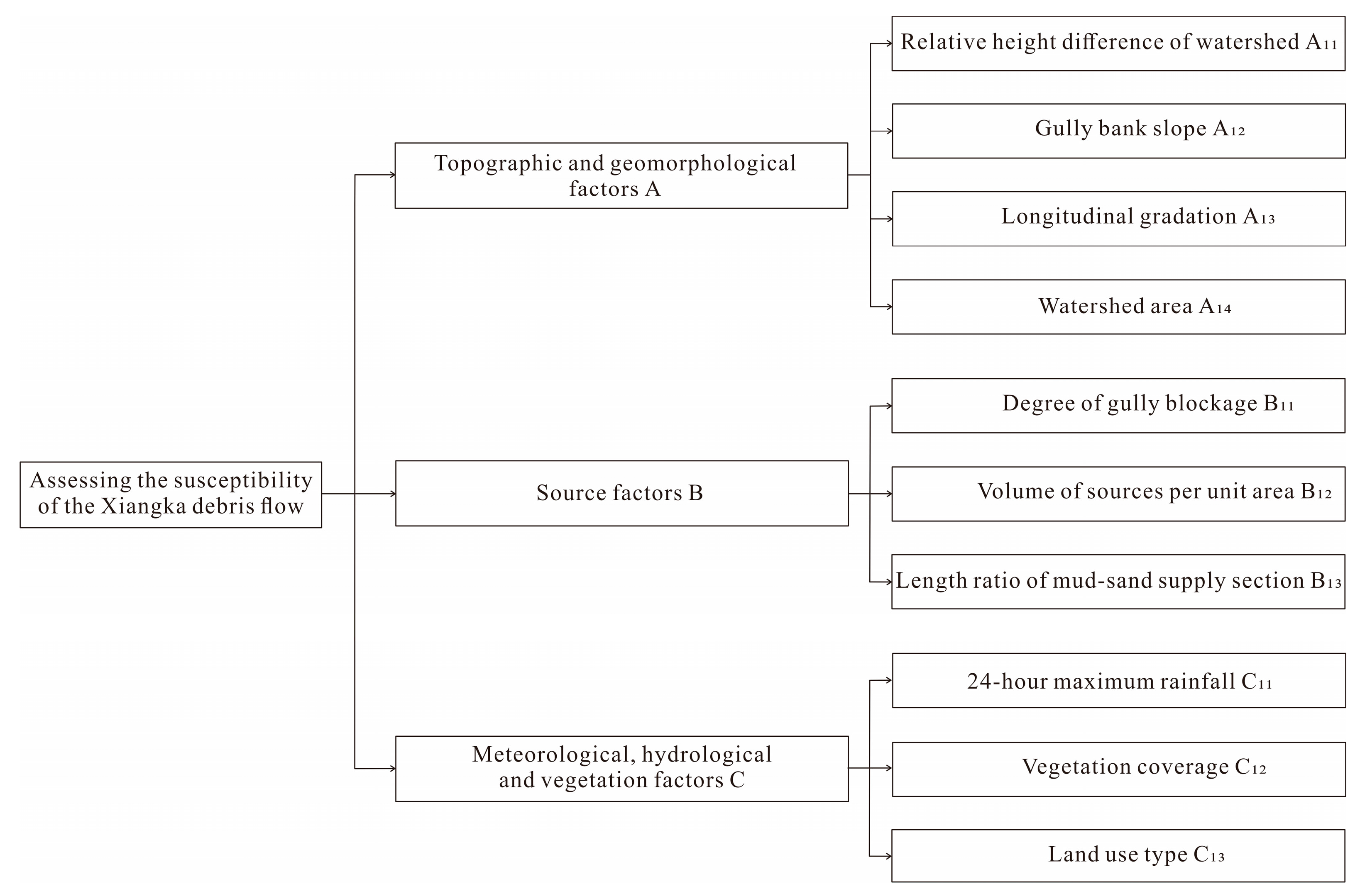 Sustainability 16 05392 g003