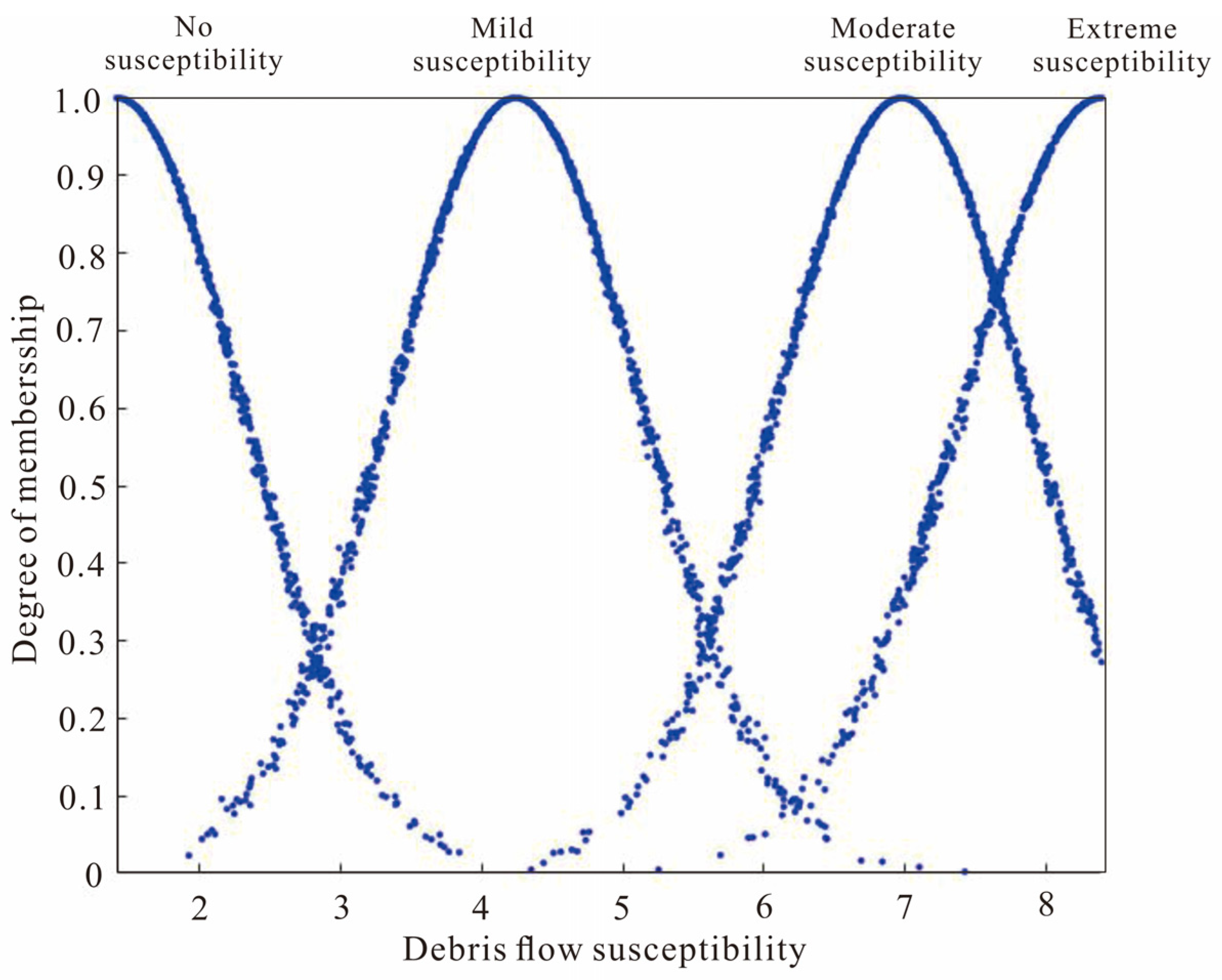 Sustainability 16 05392 g005