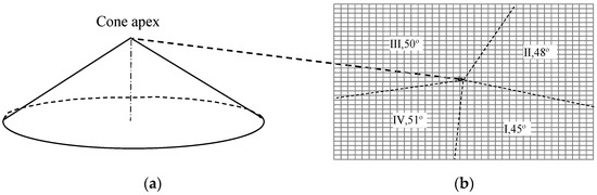 Ultimate Pit Limit Optimization Method with Integrated