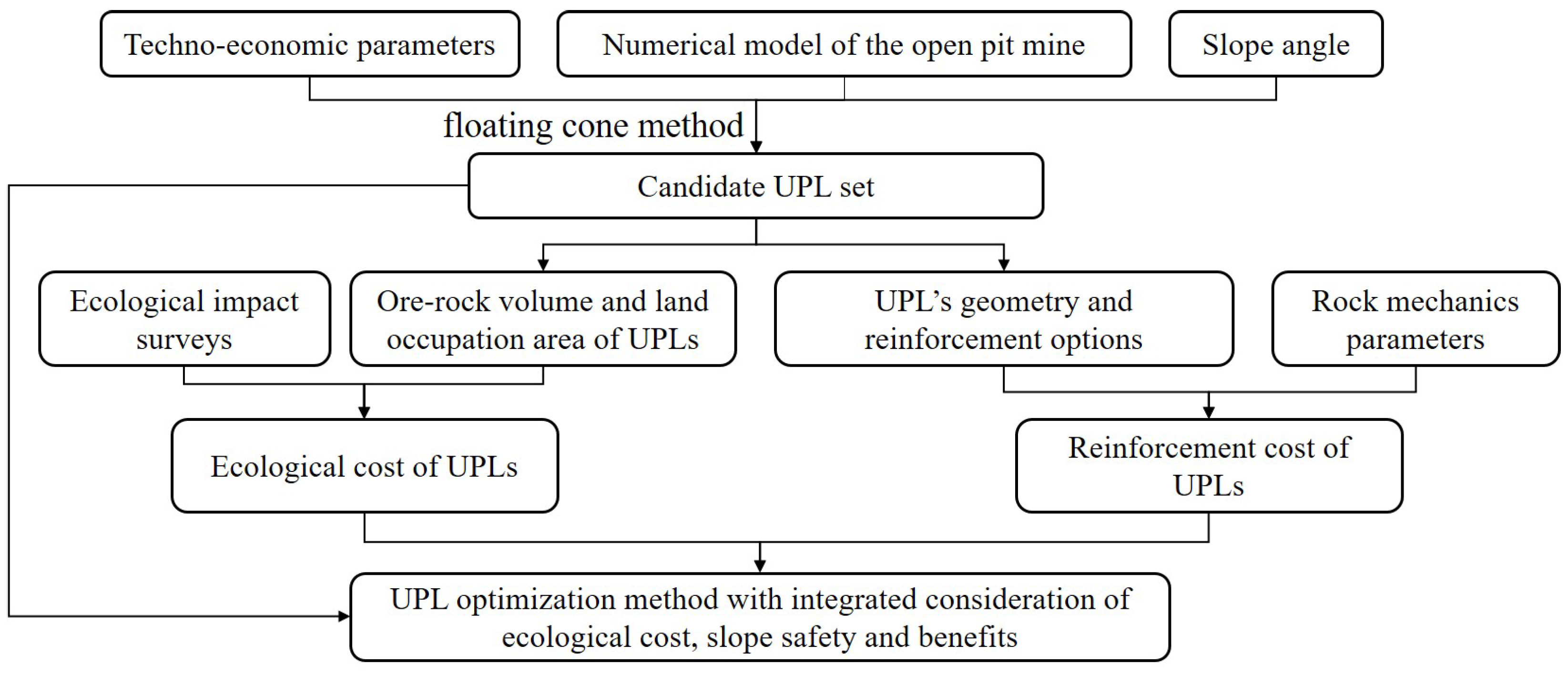 Sustainability 16 05393 g002