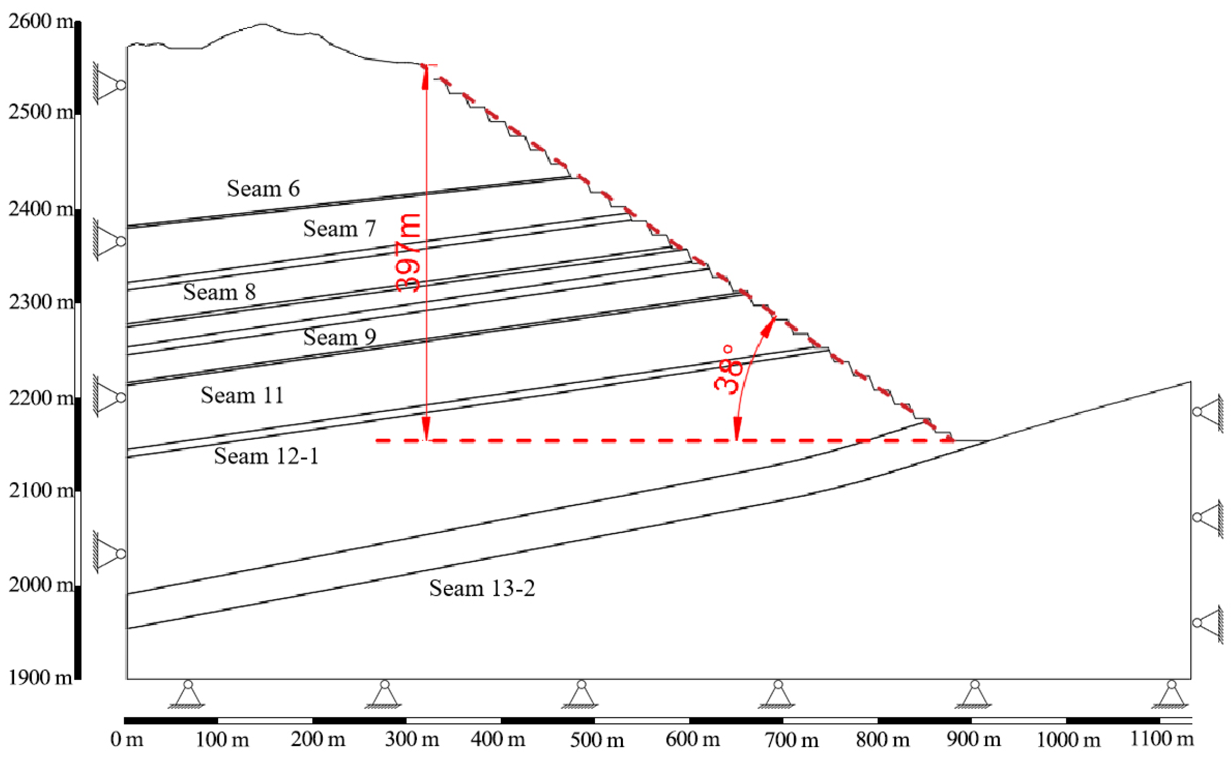 Sustainability 16 05393 g006