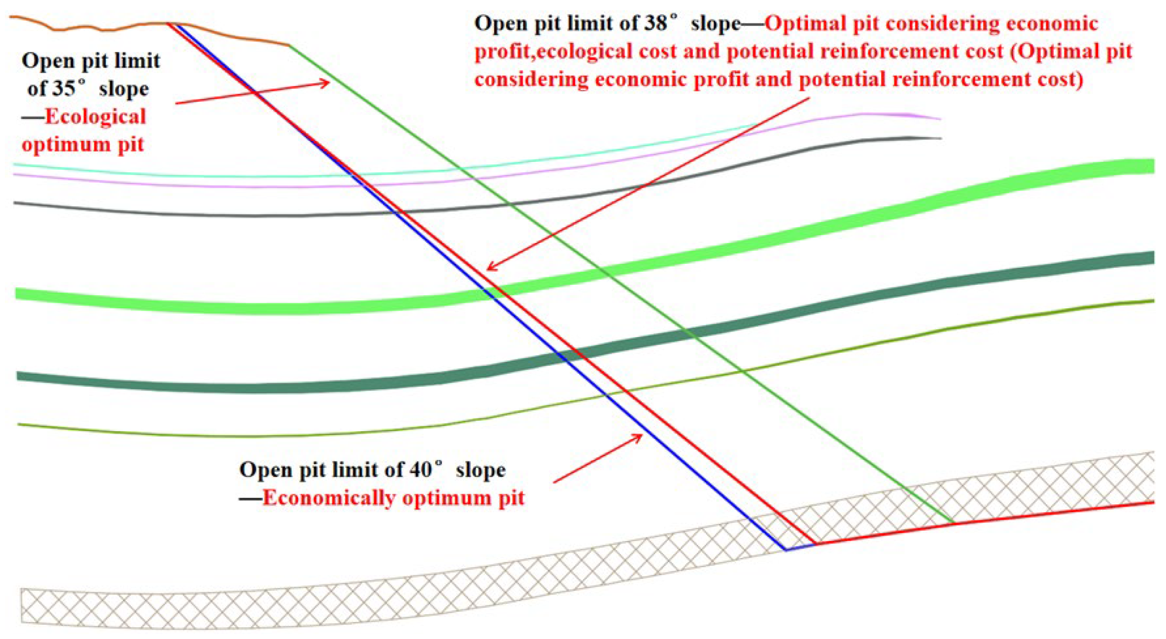 Sustainability 16 05393 g013