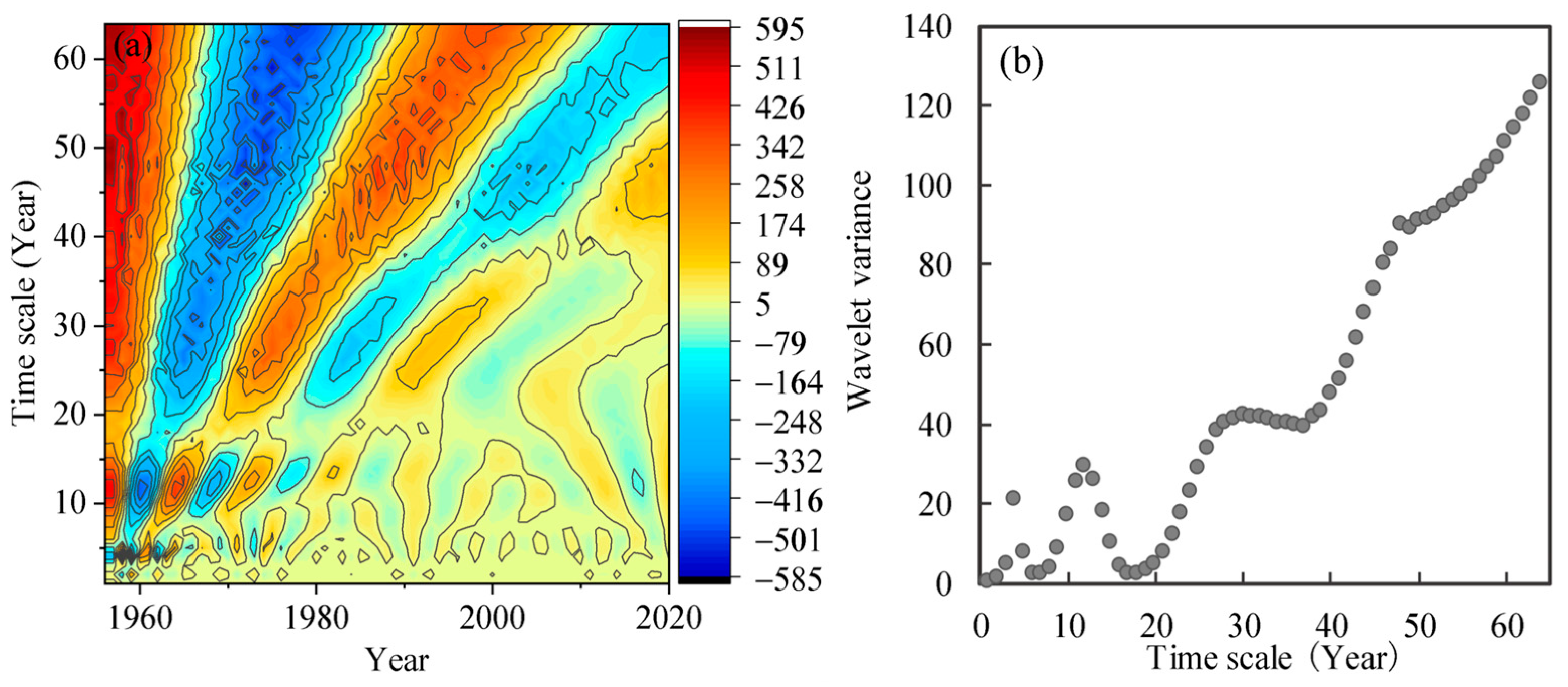 Sustainability 16 05396 g005