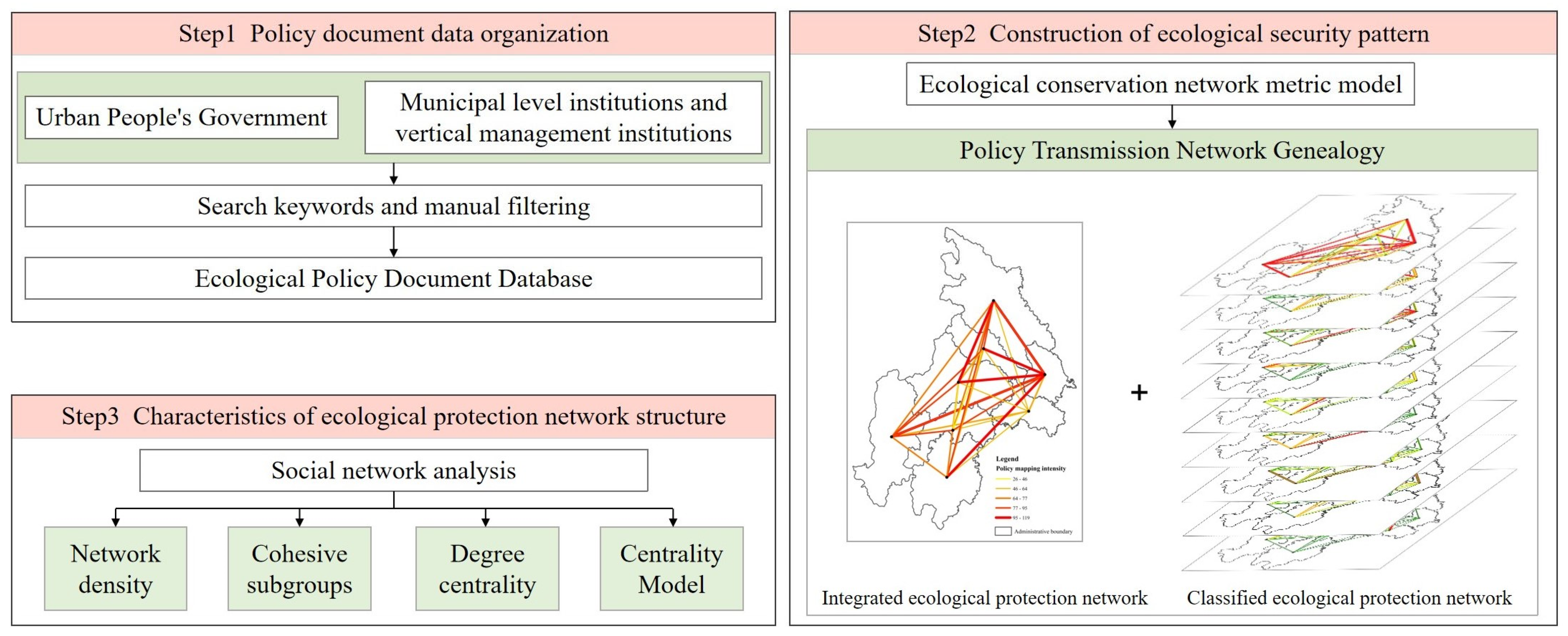 Sustainability 16 05398 g002 Sustainability 16 05398 g002