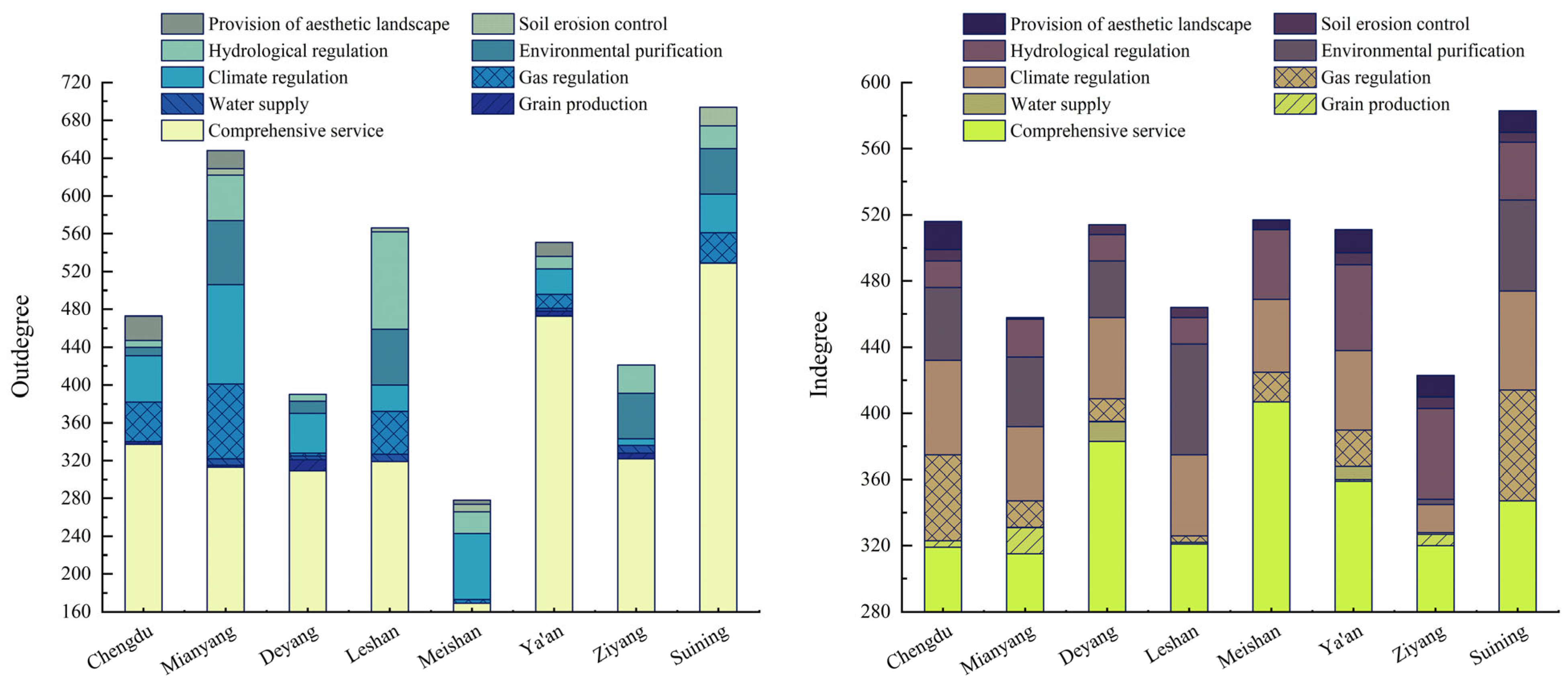 Sustainability 16 05398 g006 Sustainability 16 05398 g006