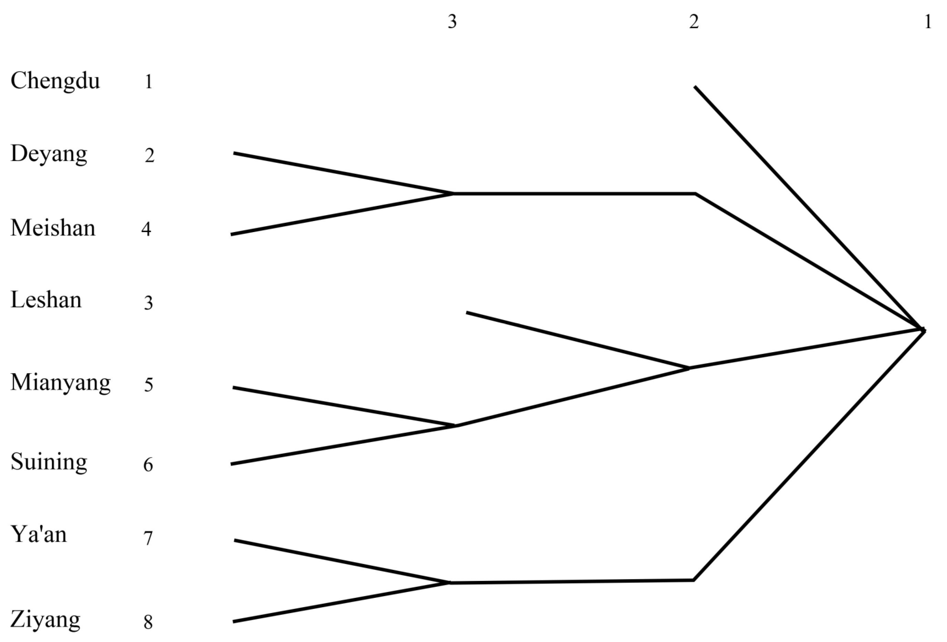Sustainability 16 05398 g007 Sustainability 16 05398 g007