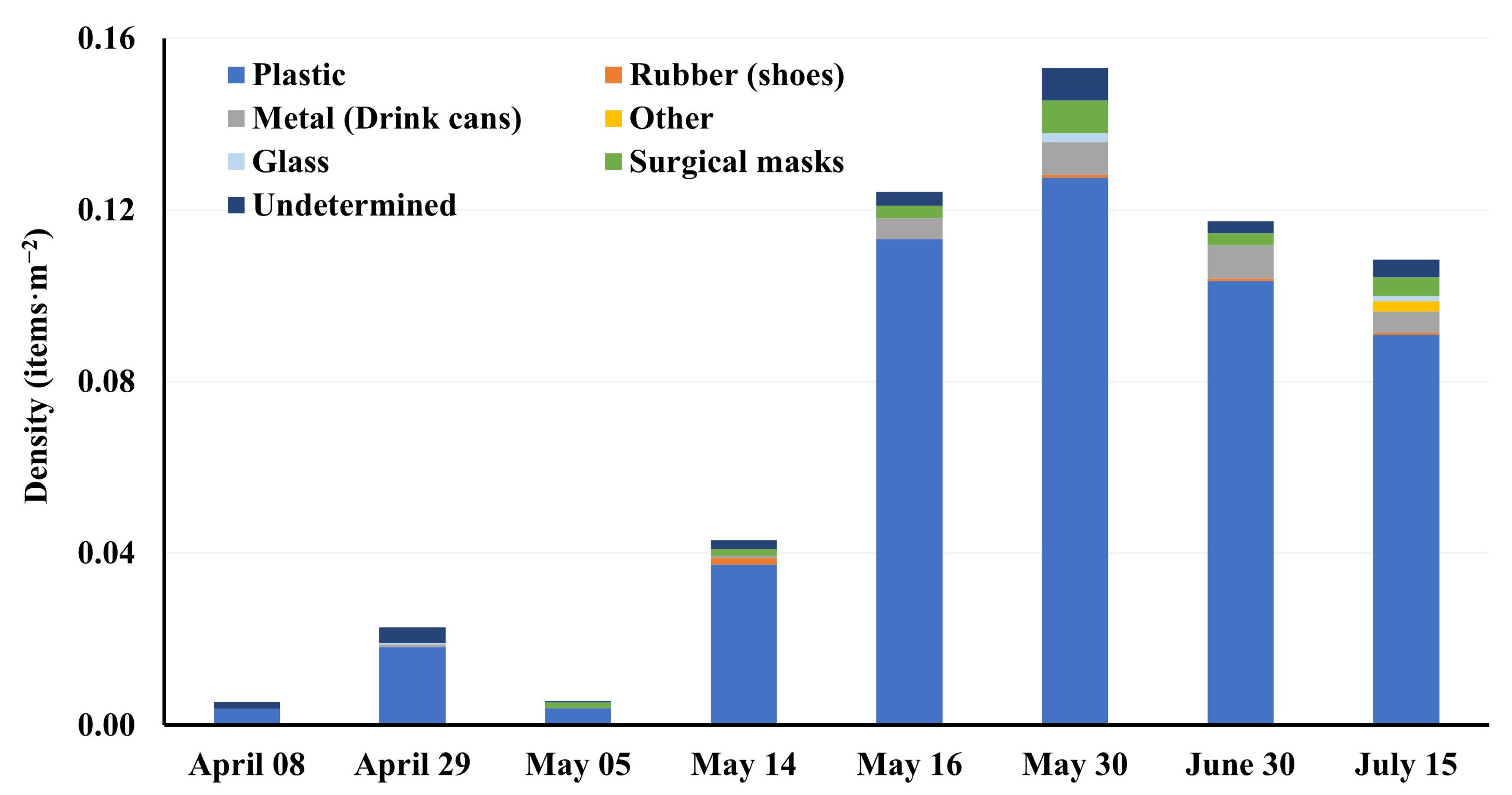 Sustainability 16 05399 g004