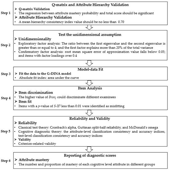 Evaluating a National Traditional Chinese Medicine Examination via 