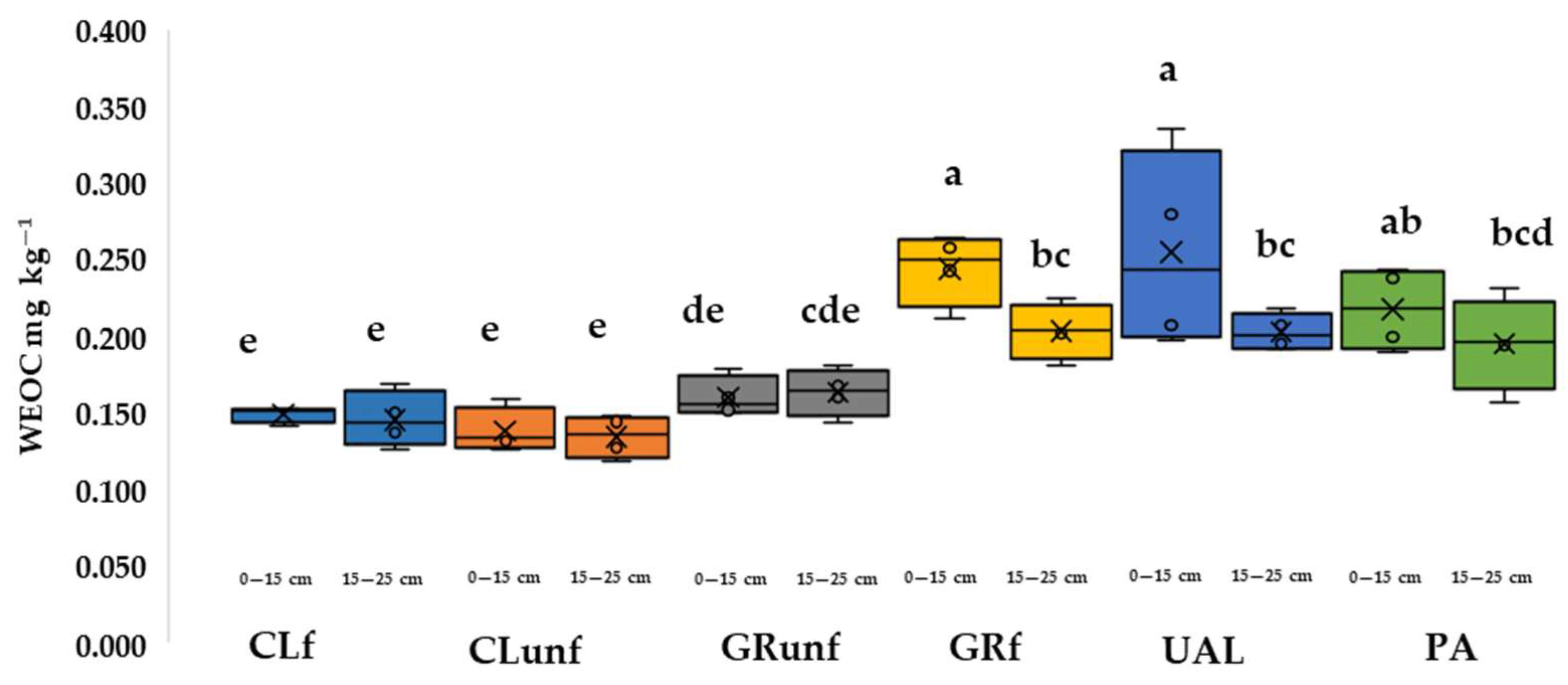 Sustainability 16 05403 g003