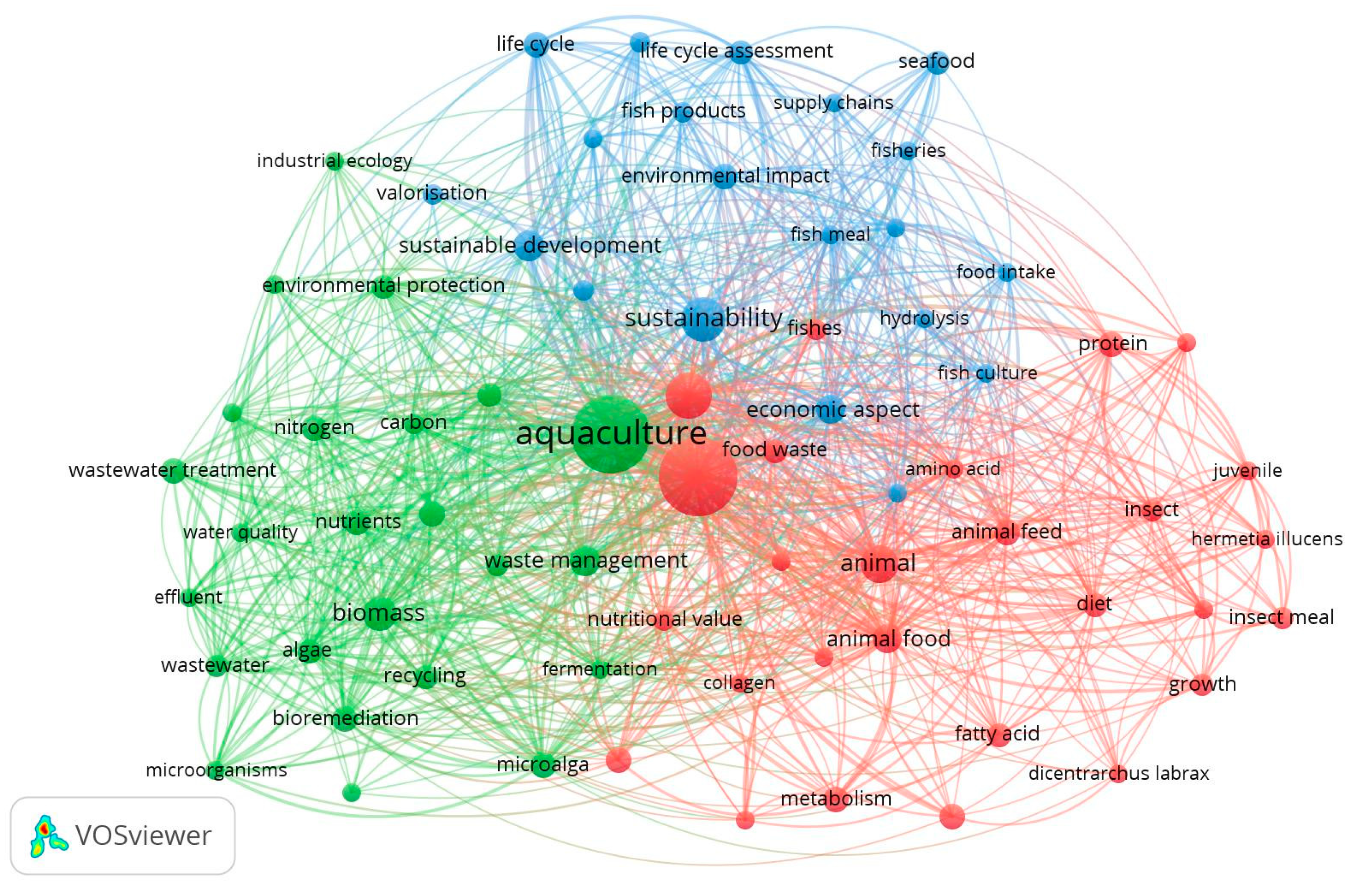 Sustainability 16 05405 g005