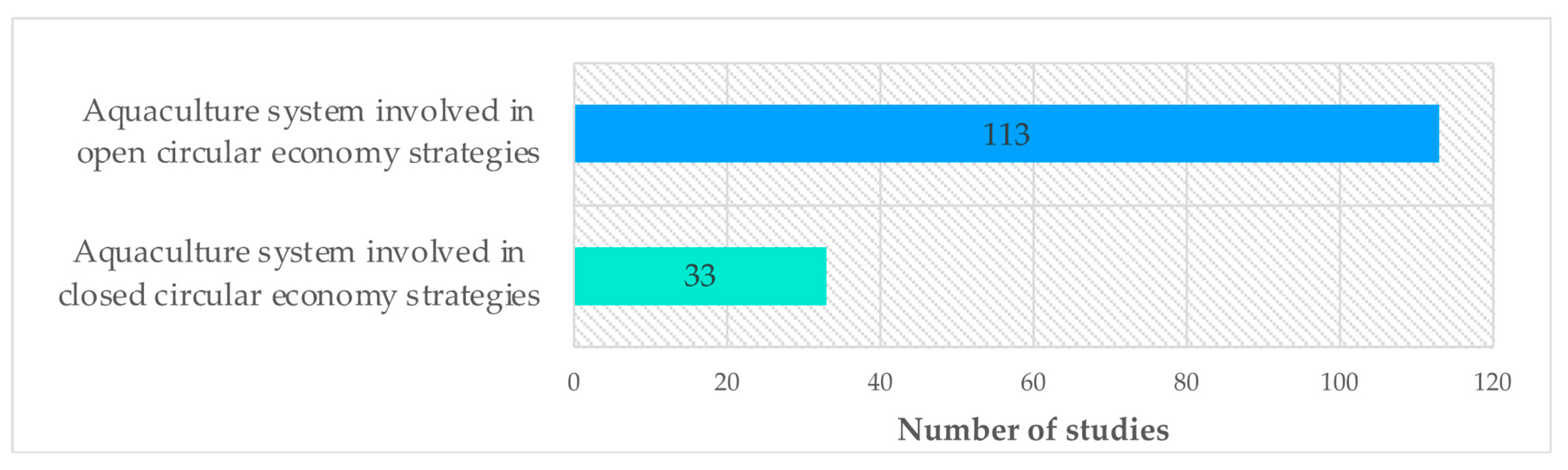 Sustainability 16 05405 g008