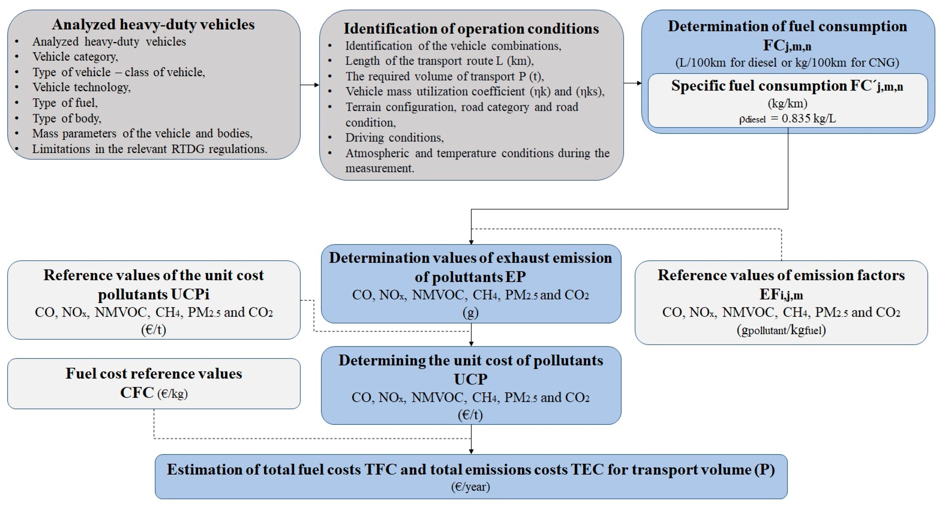 Sustainability 16 05407 g001
