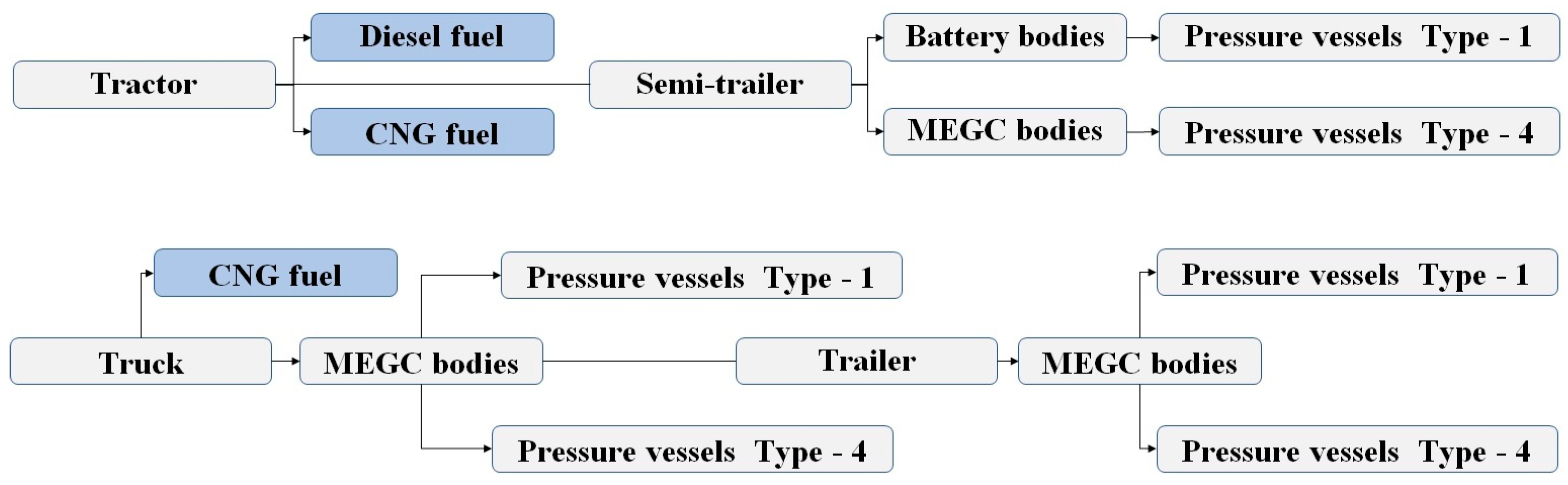 Sustainability 16 05407 g002