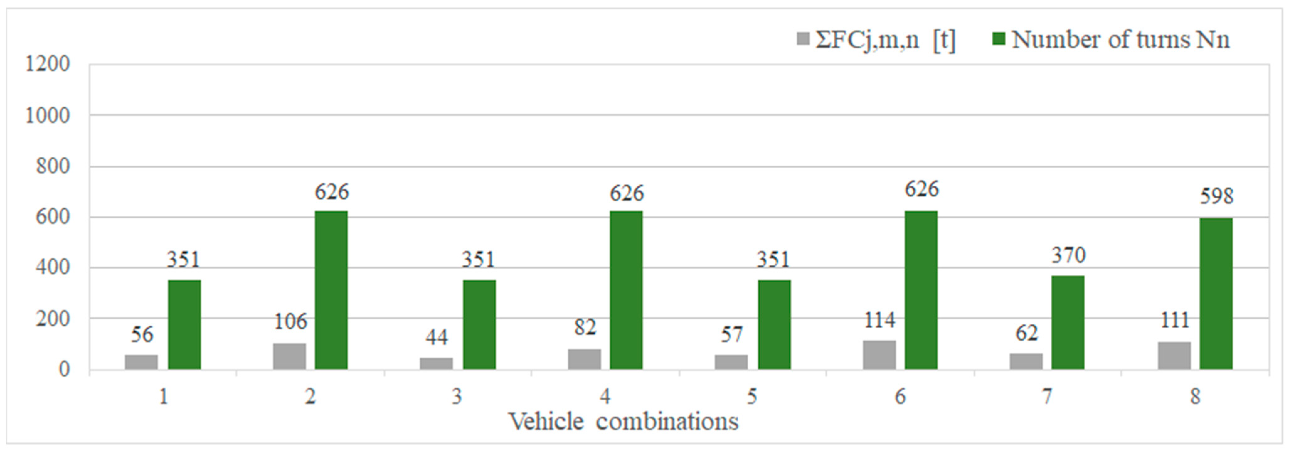 Sustainability 16 05407 g005