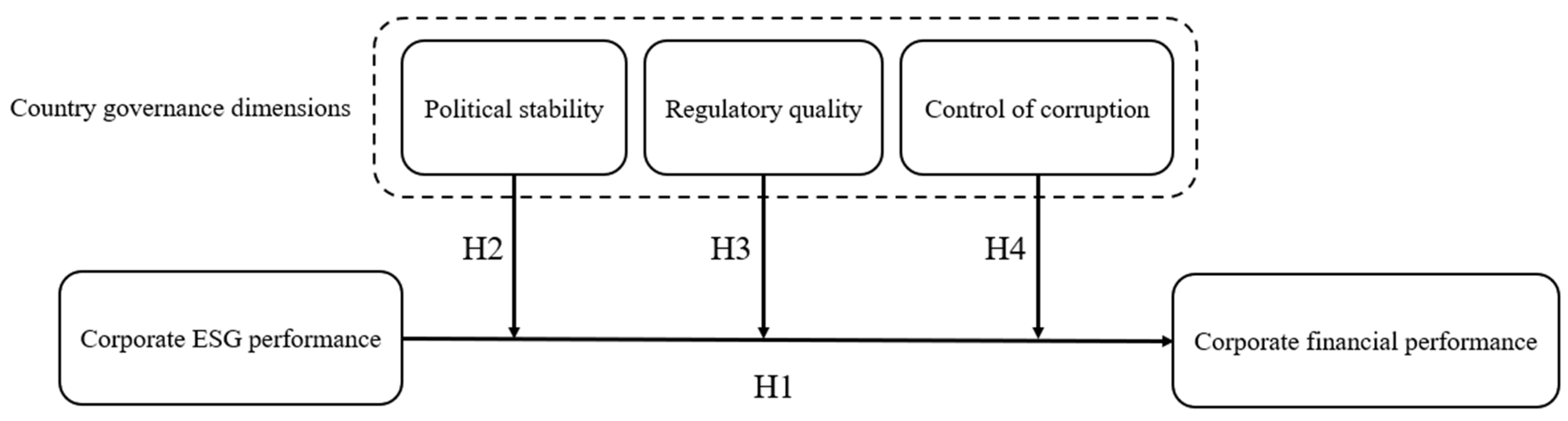 Sustainability 16 05410 g001