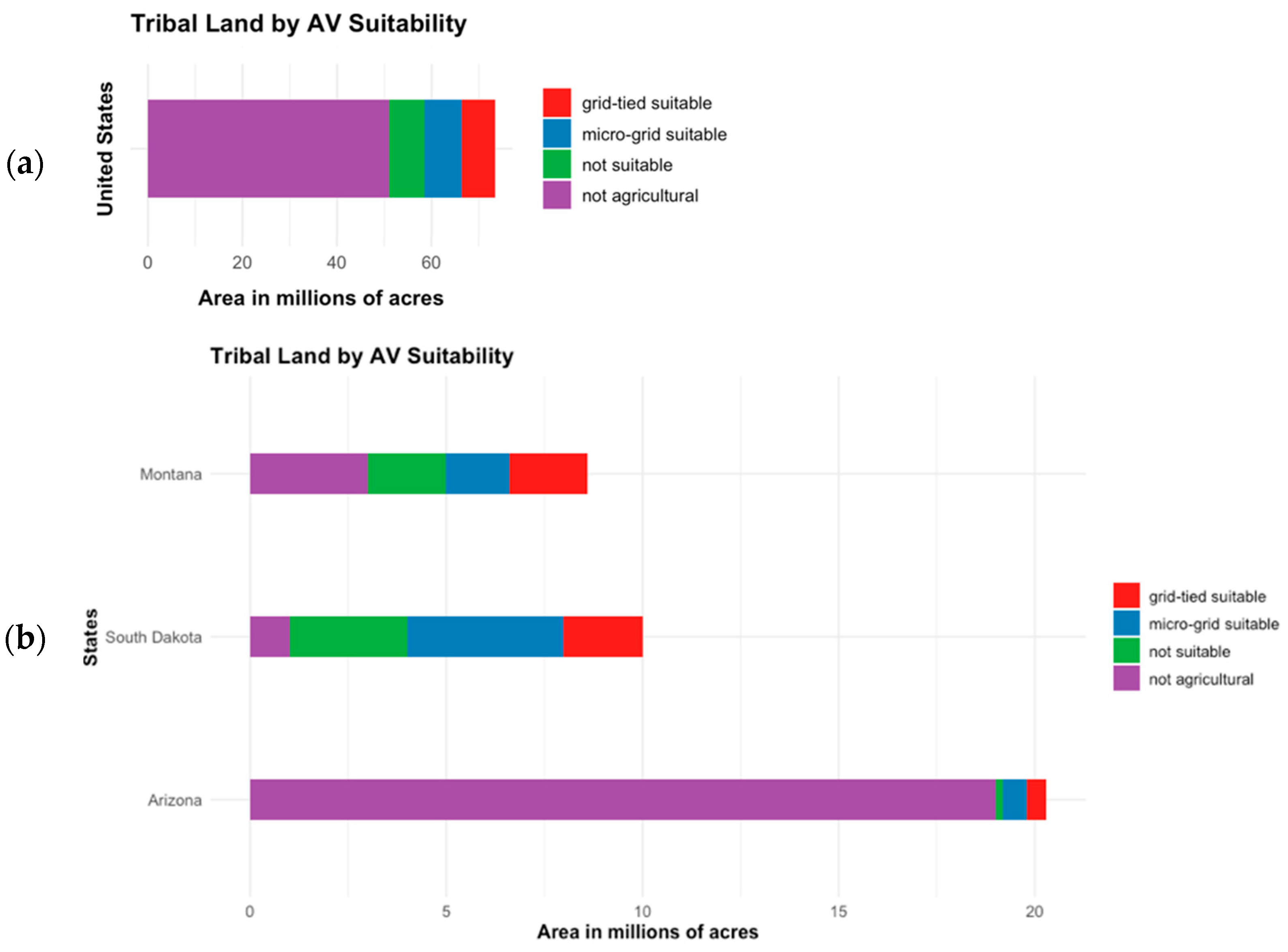 Sustainability 16 05414 g004
