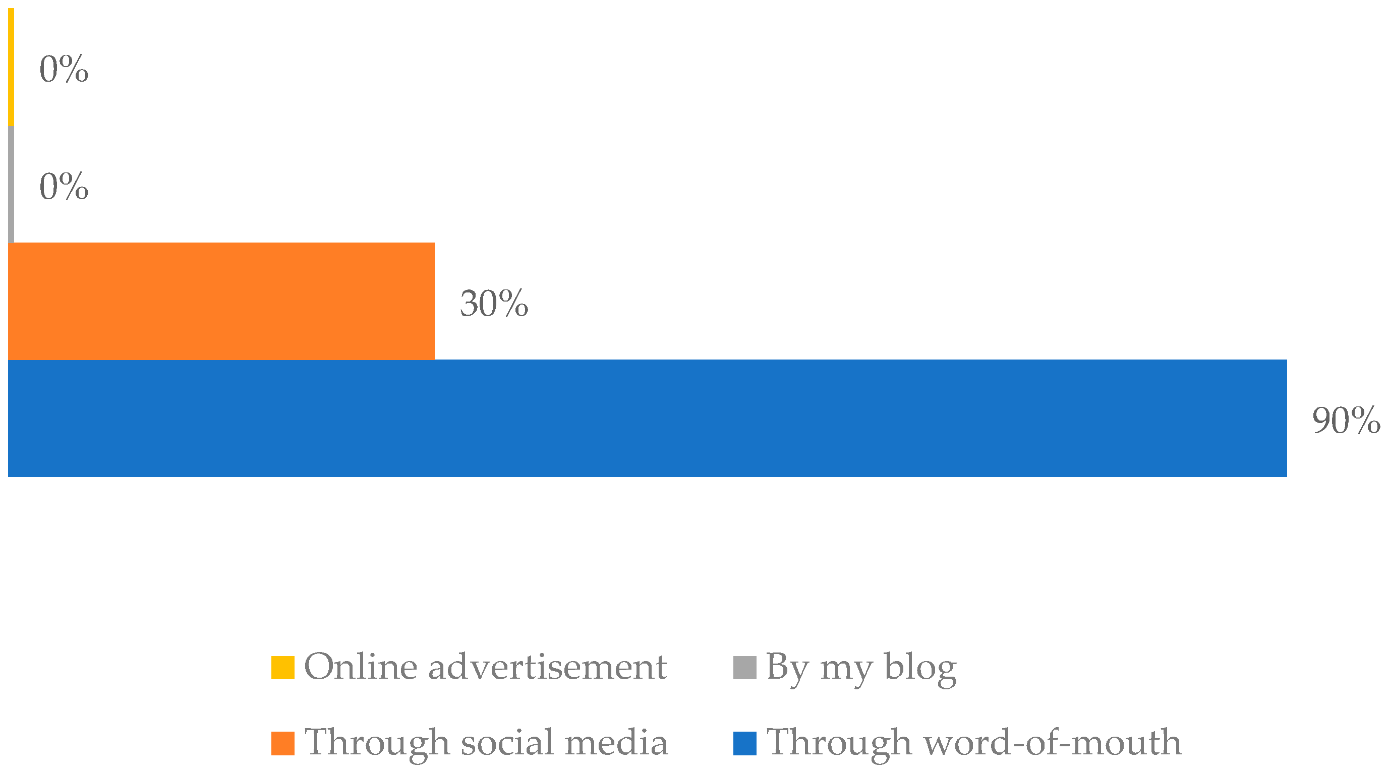 Sustainability 16 05415 g002 Sustainability 16 05415 g002
