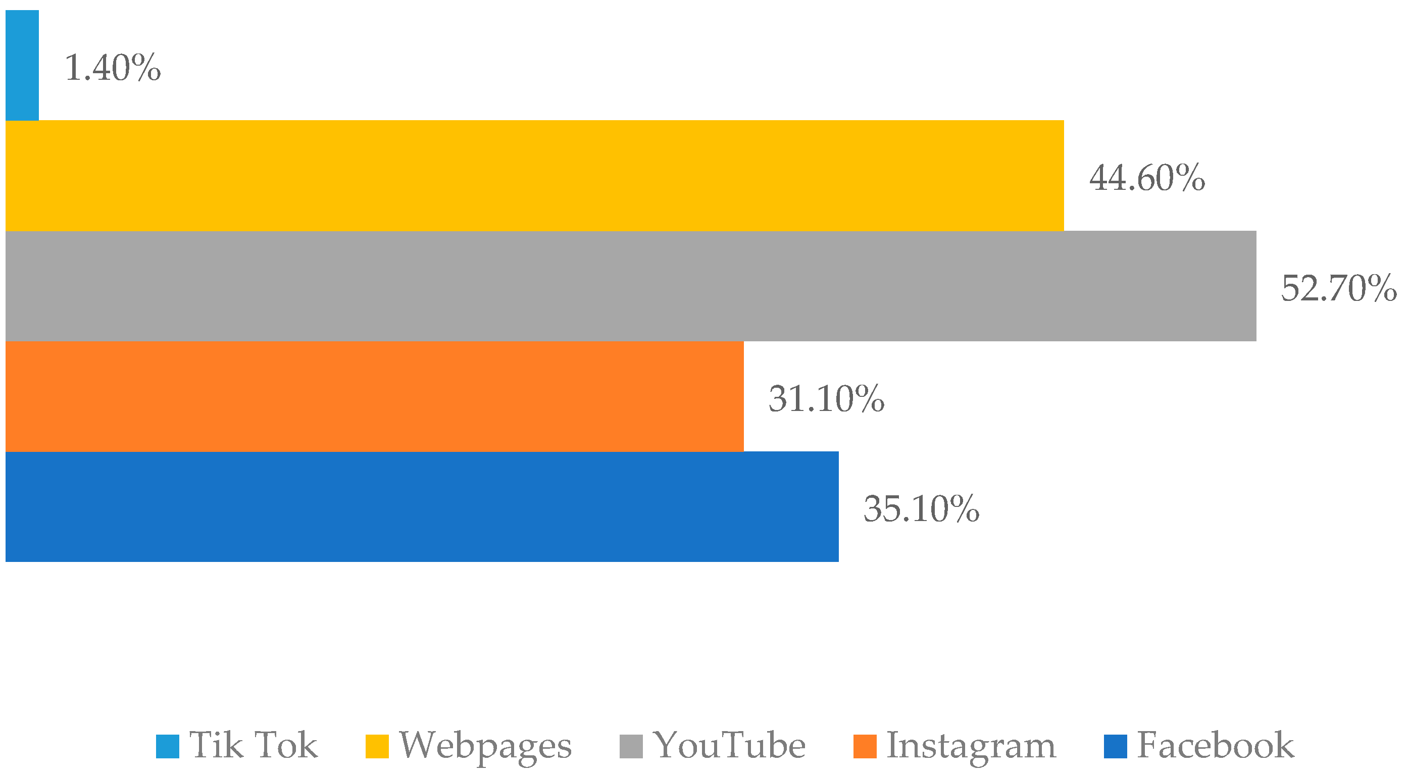 Sustainability 16 05415 g005 Sustainability 16 05415 g005
