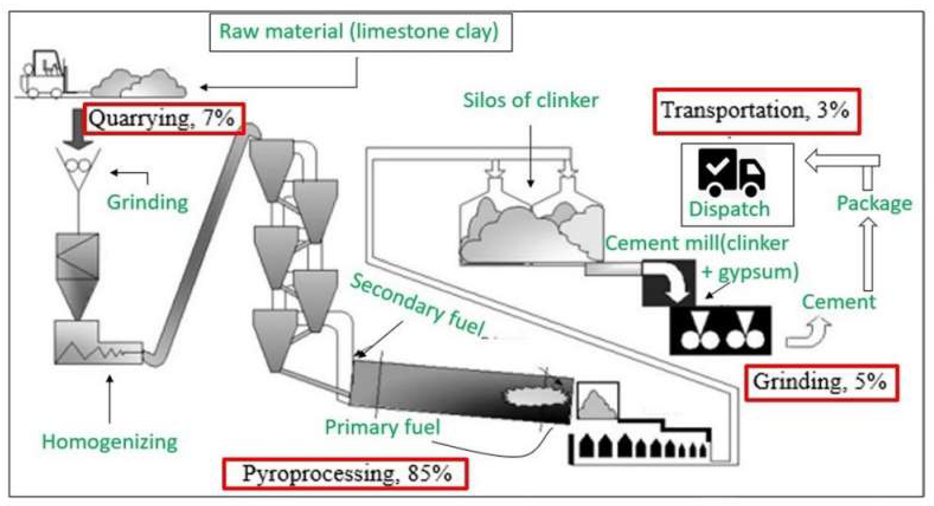 Sustainability 16 05417 g001