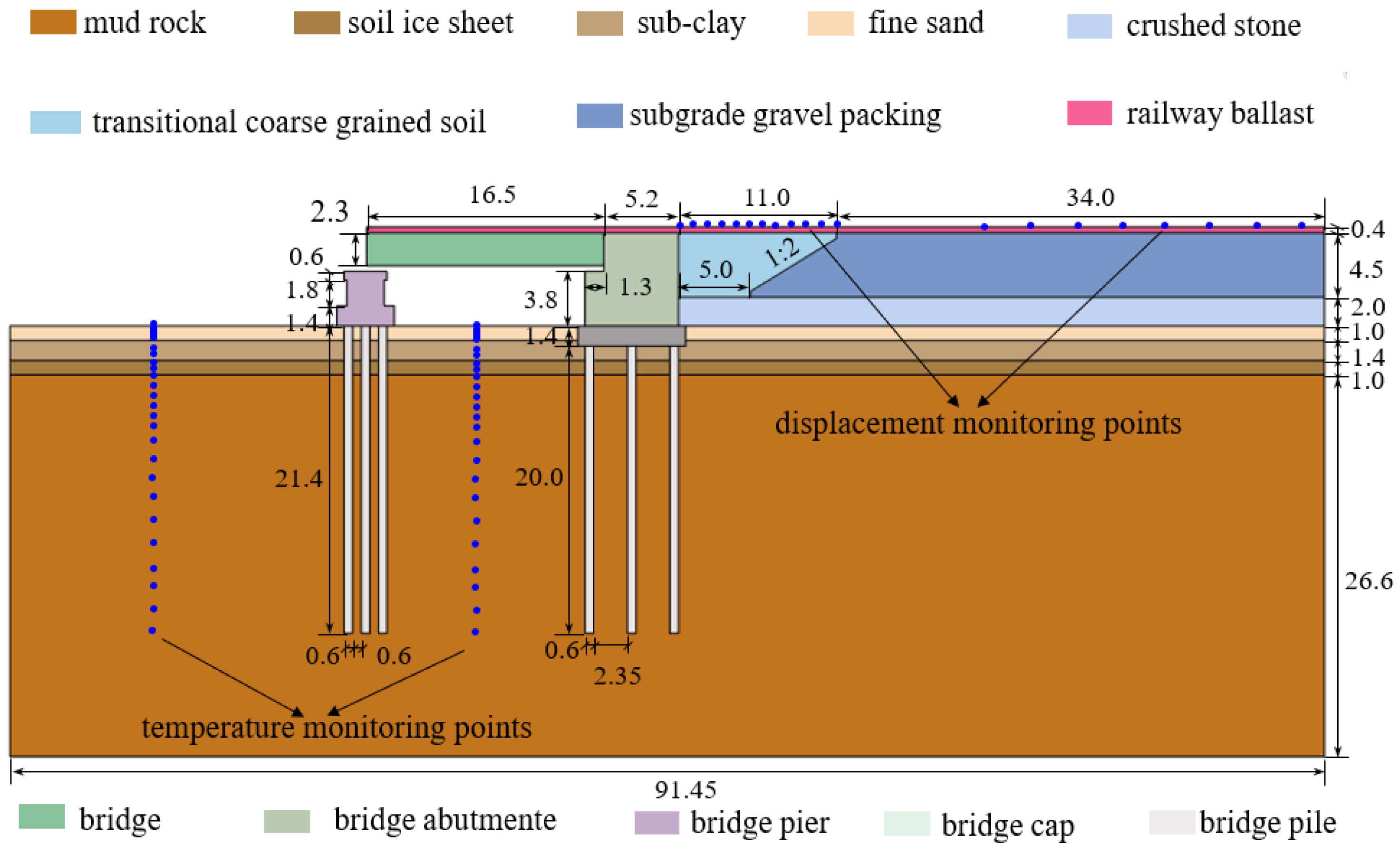 Sustainability 16 05427 g001