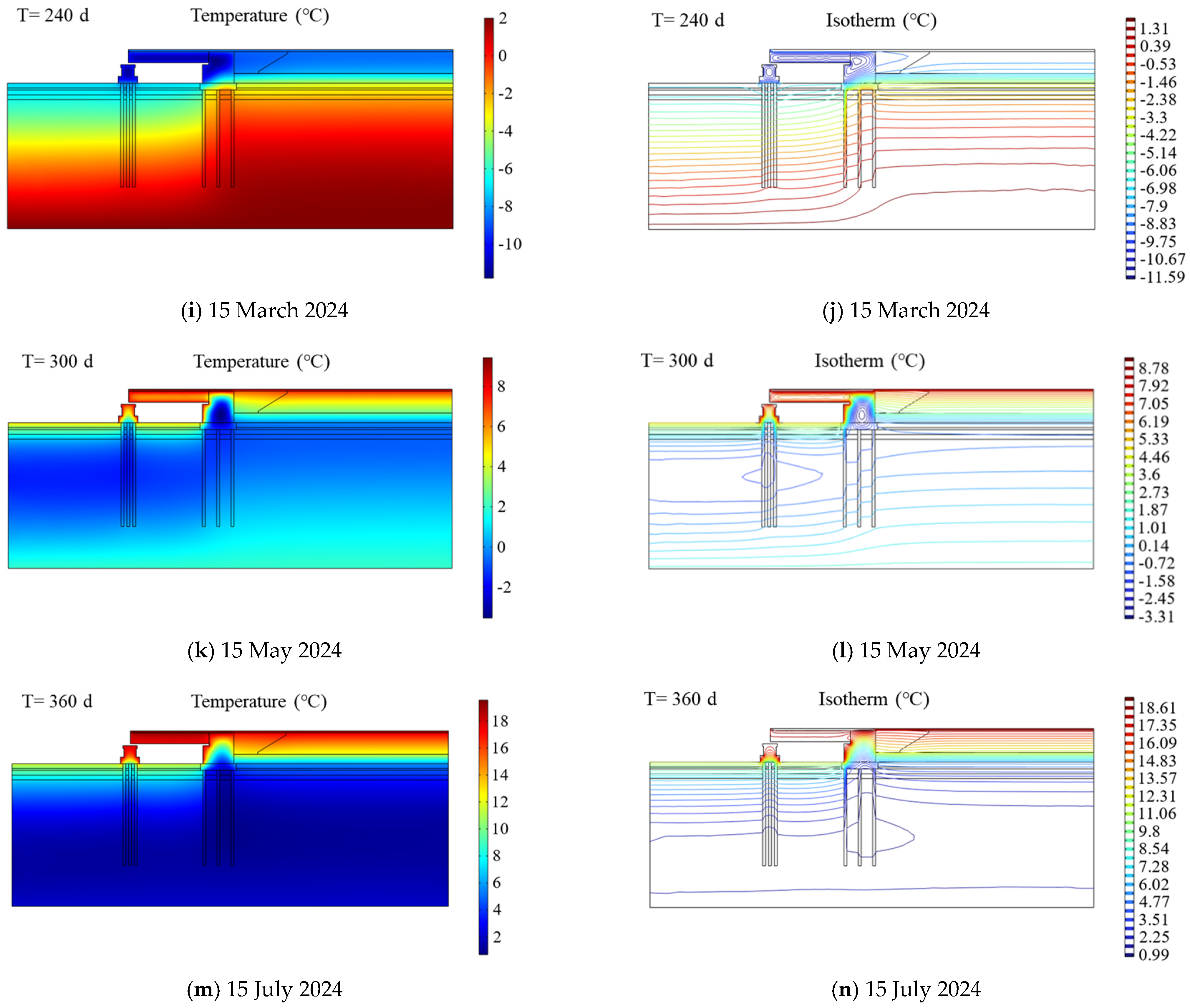Sustainability 16 05427 g002b
