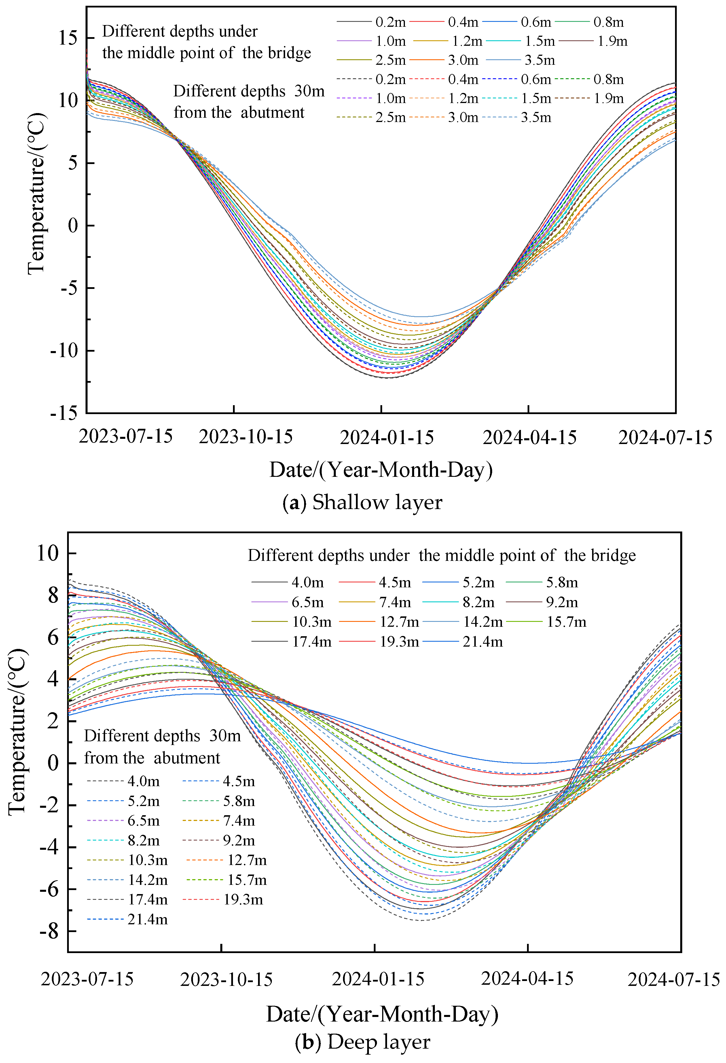 Sustainability 16 05427 g003