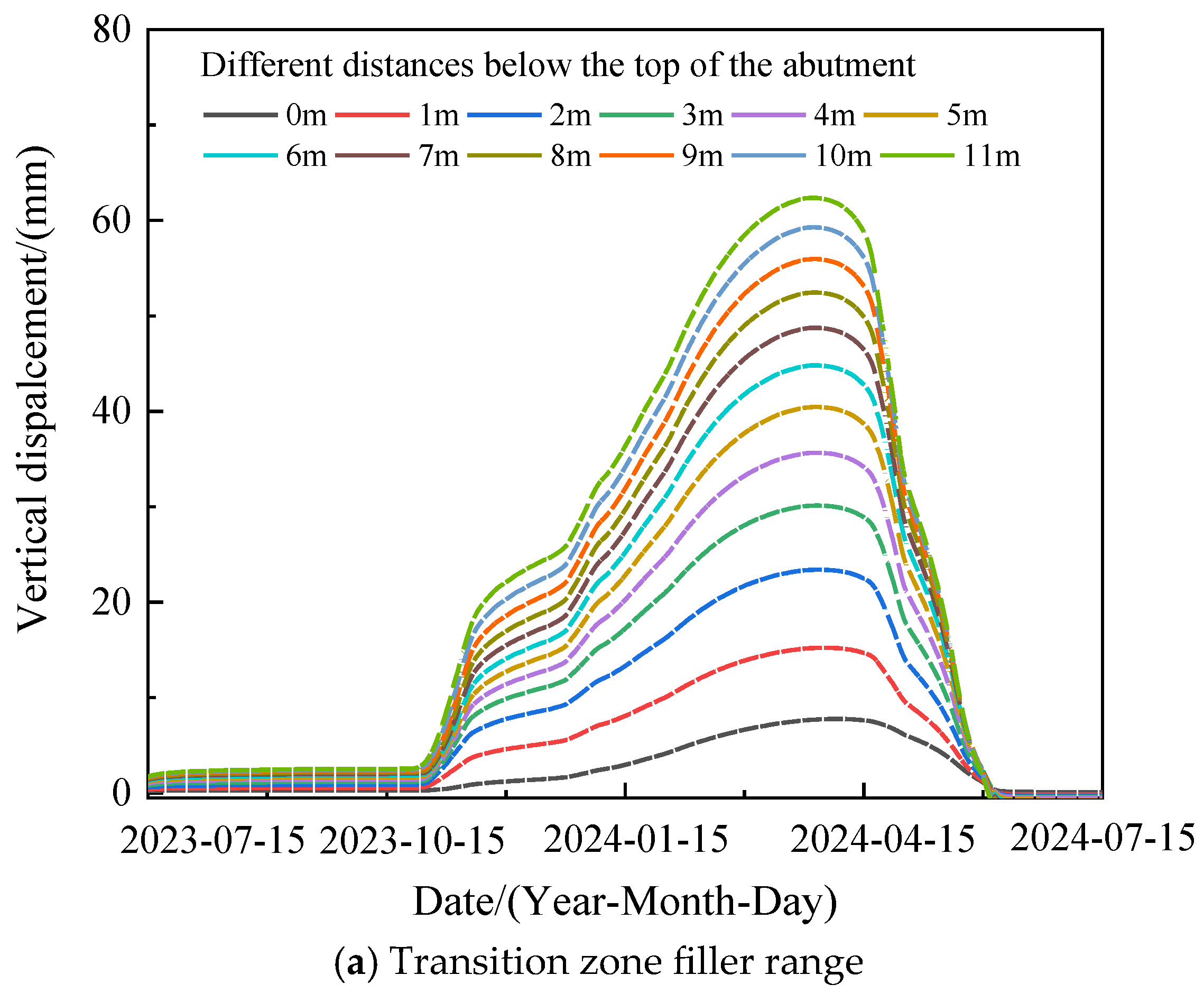 Sustainability 16 05427 g005a