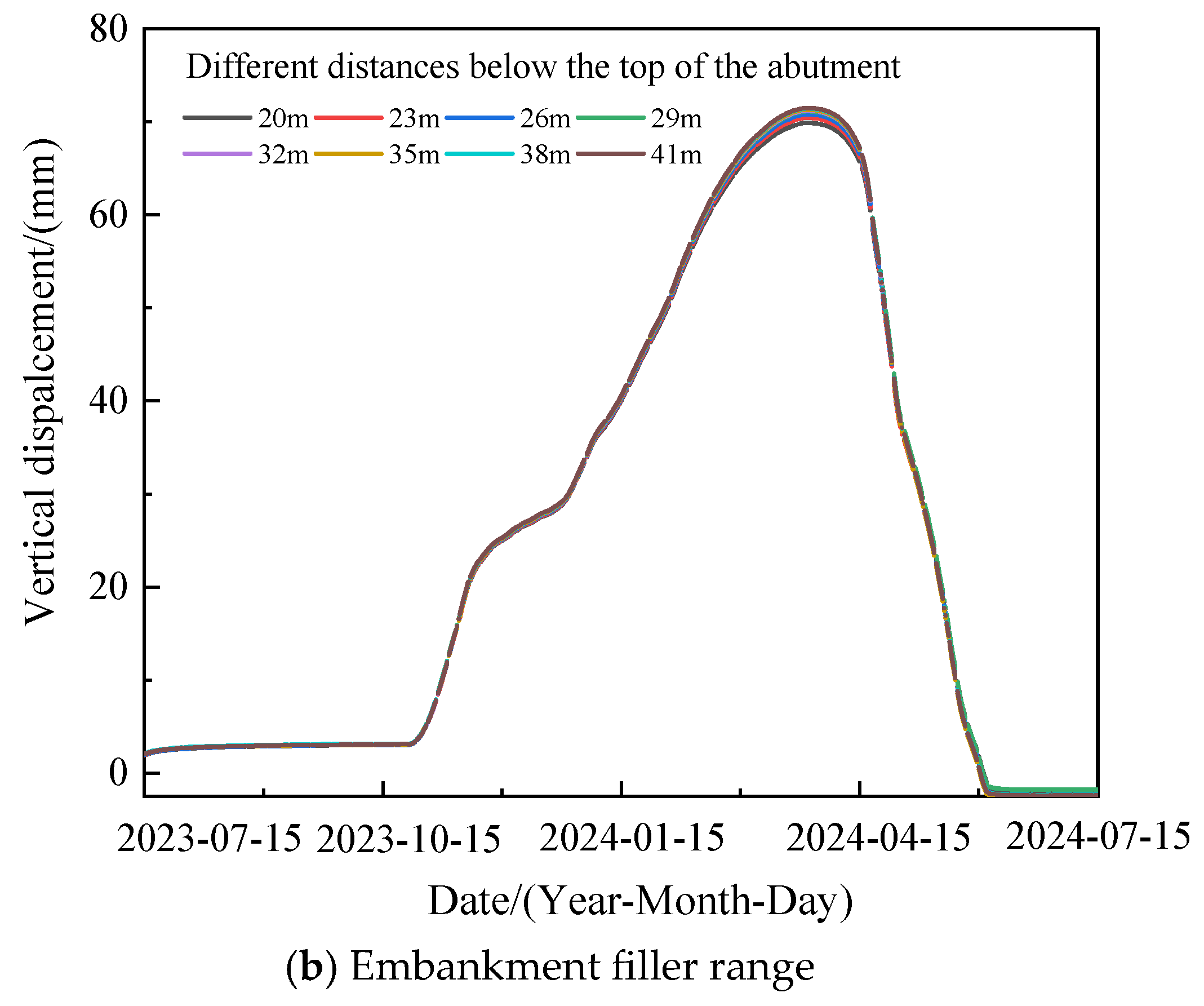 Sustainability 16 05427 g005b