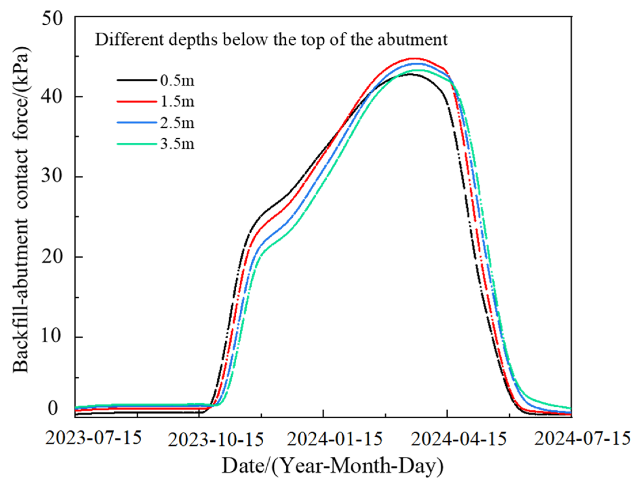 Sustainability 16 05427 g006