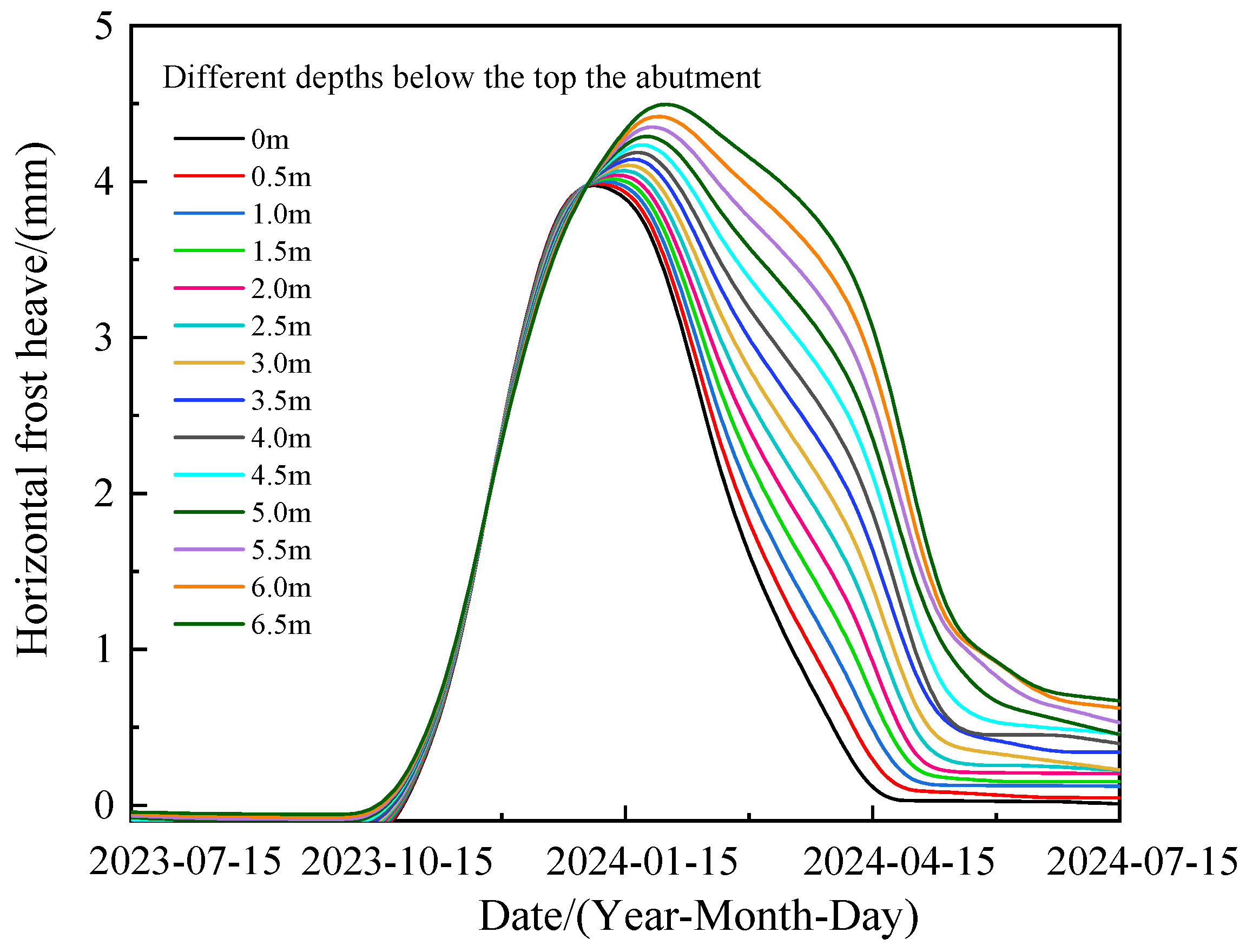 Sustainability 16 05427 g007