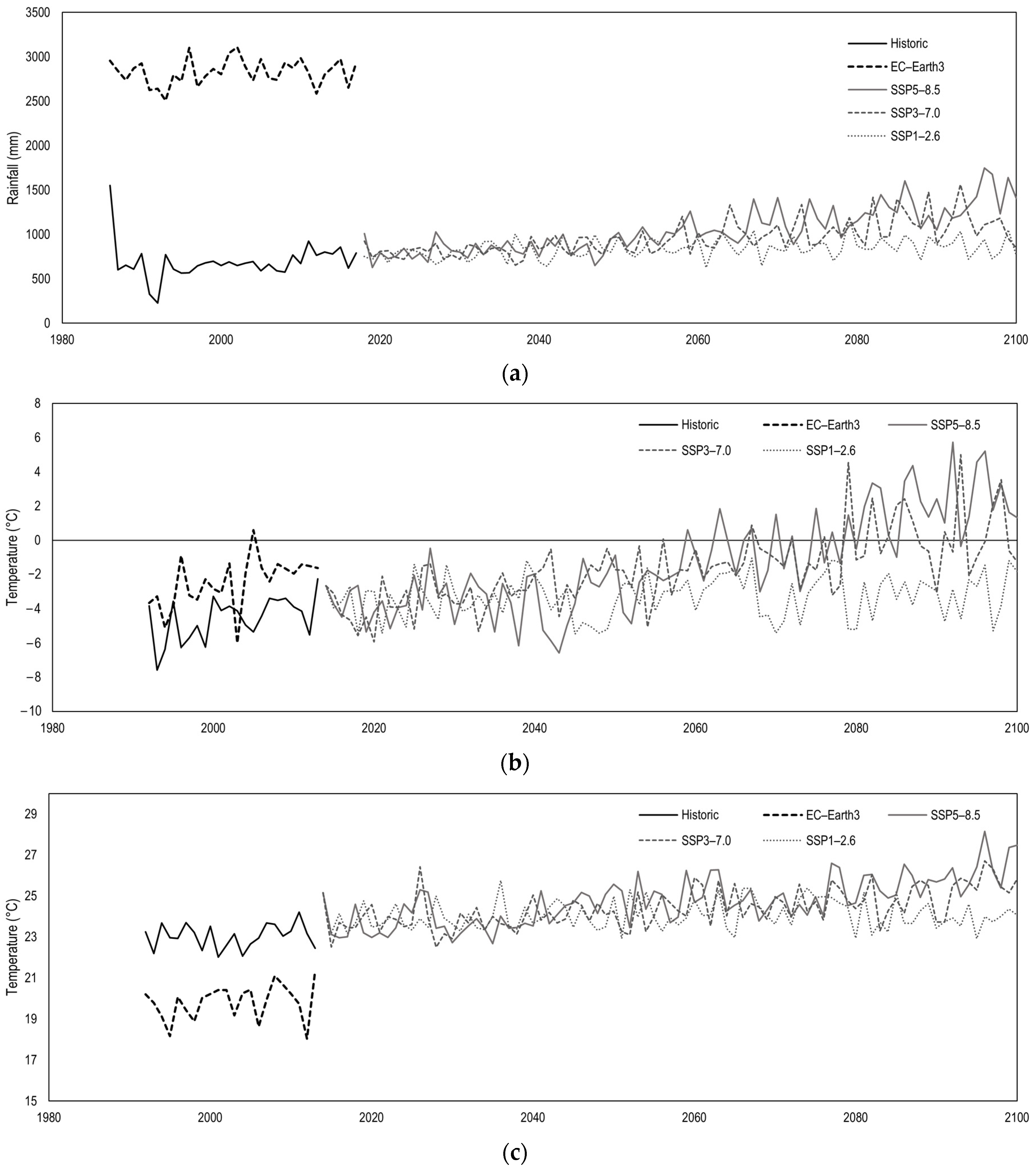 Sustainability 16 05428 g010 Sustainability 16 05428 g010