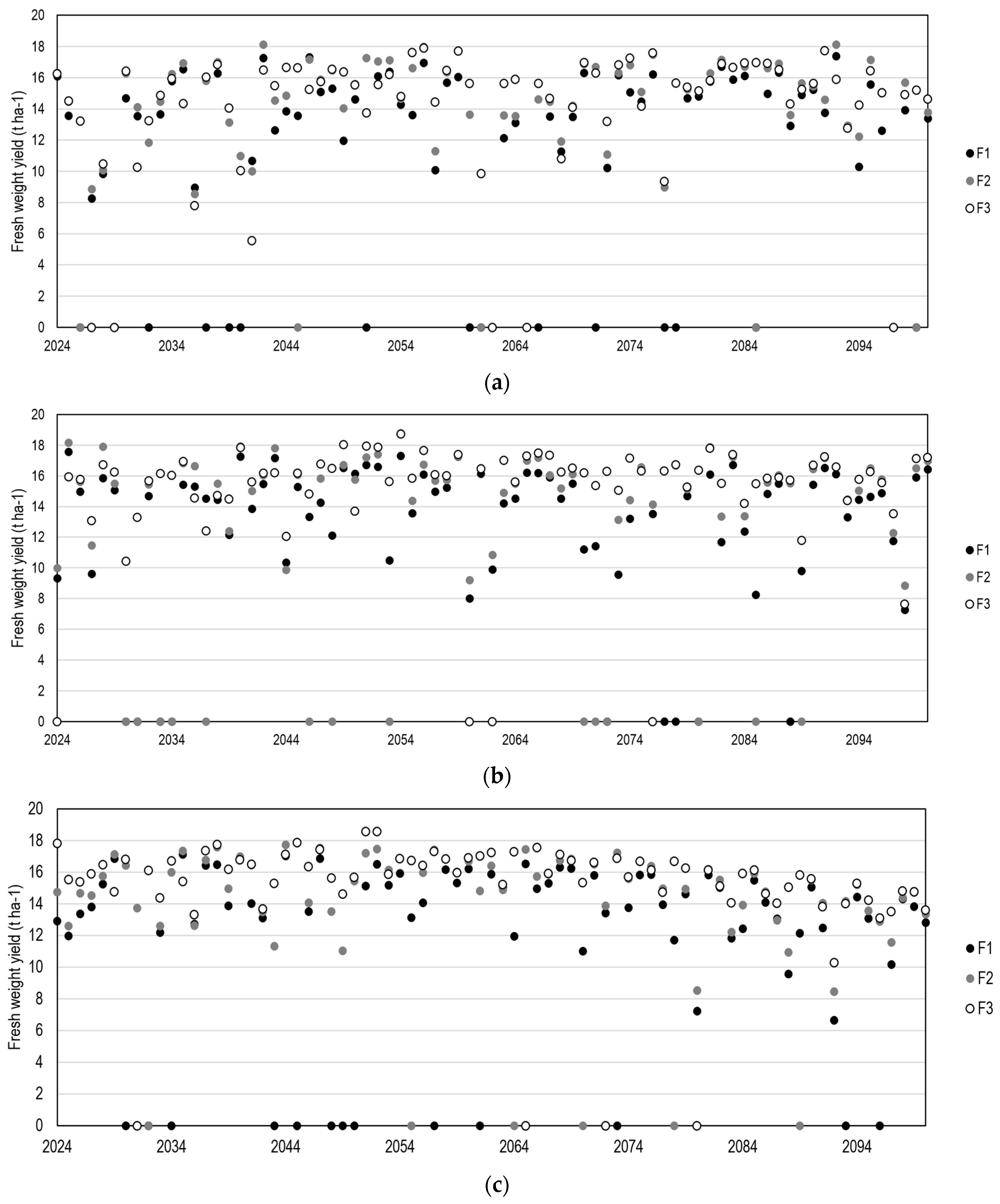 Sustainability 16 05428 g012 Sustainability 16 05428 g012