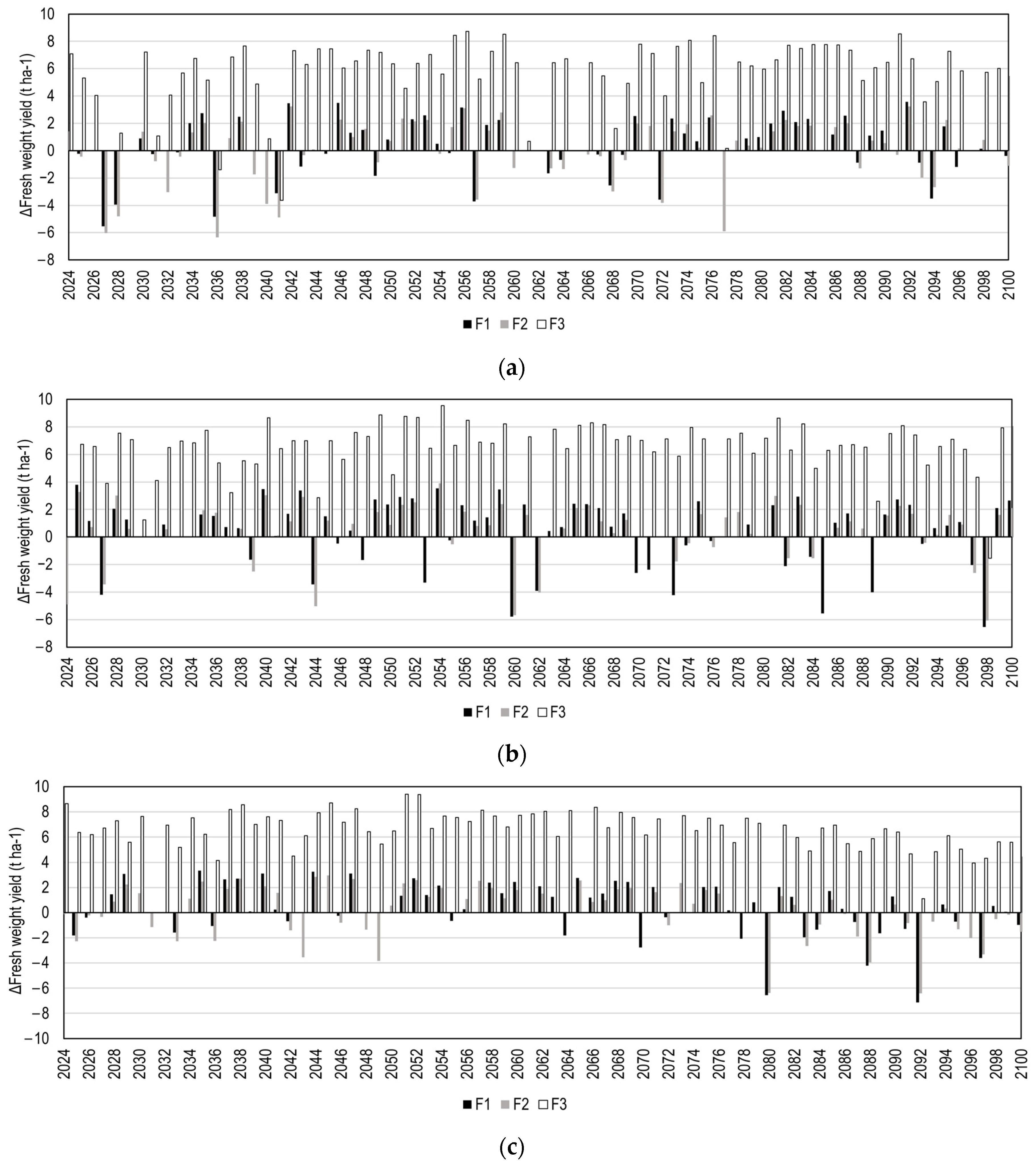 Sustainability 16 05428 g013 Sustainability 16 05428 g013