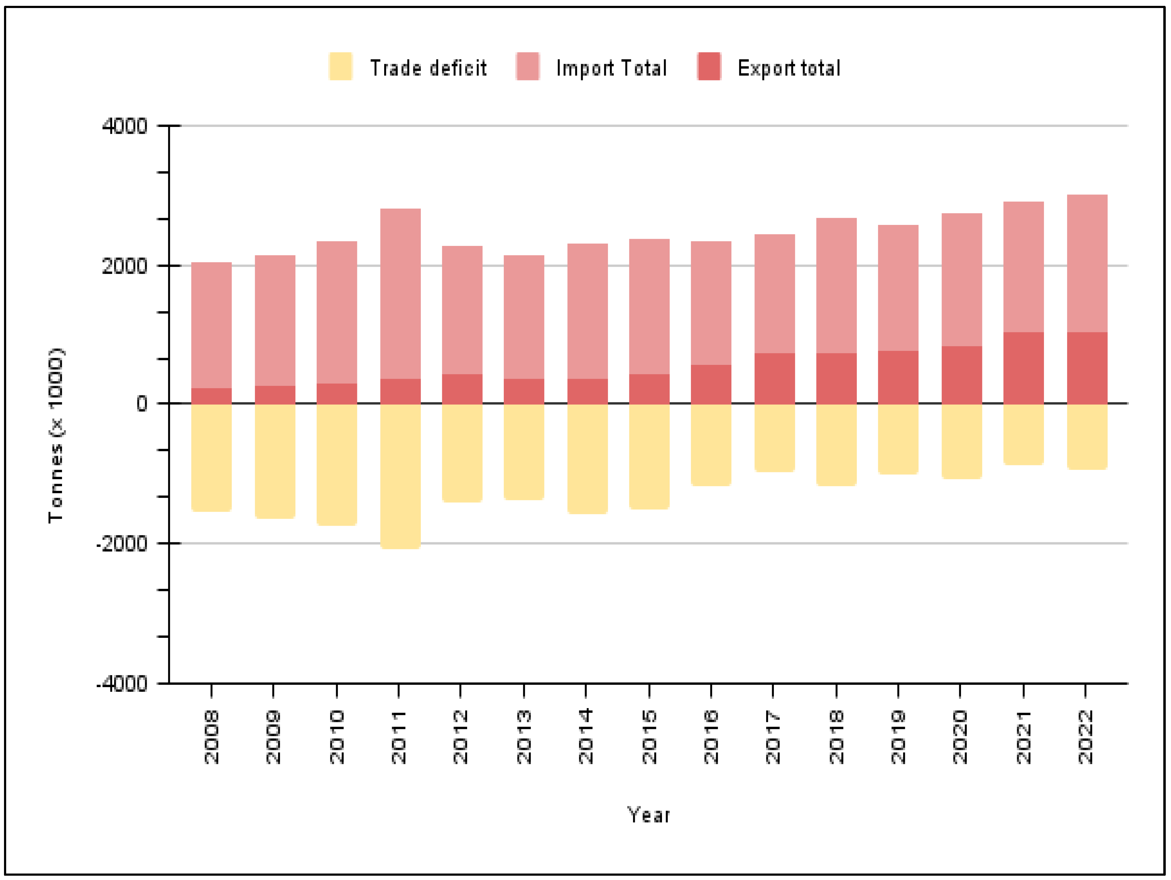 Sustainability 16 05429 g004