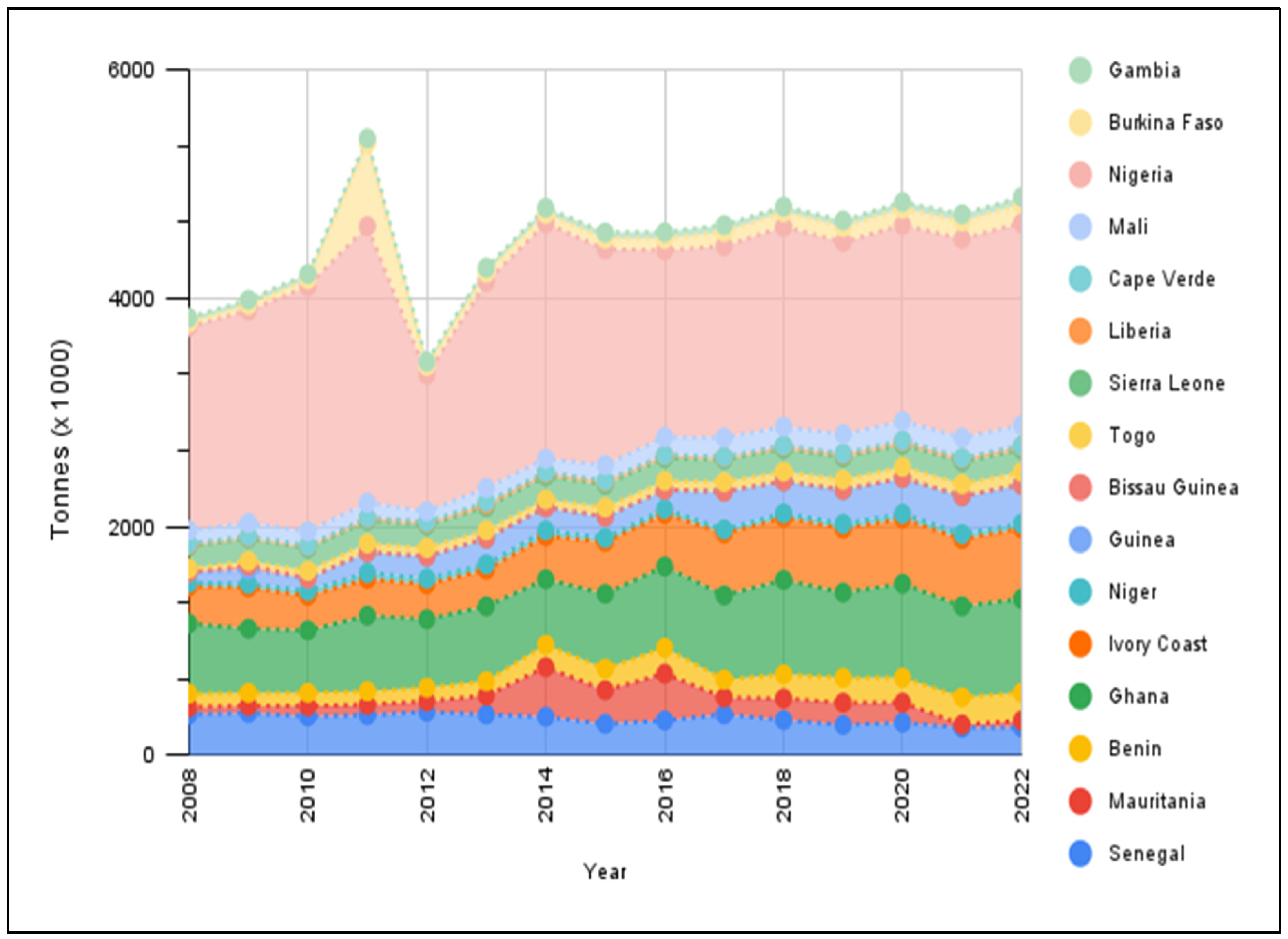 Sustainability 16 05429 g007
