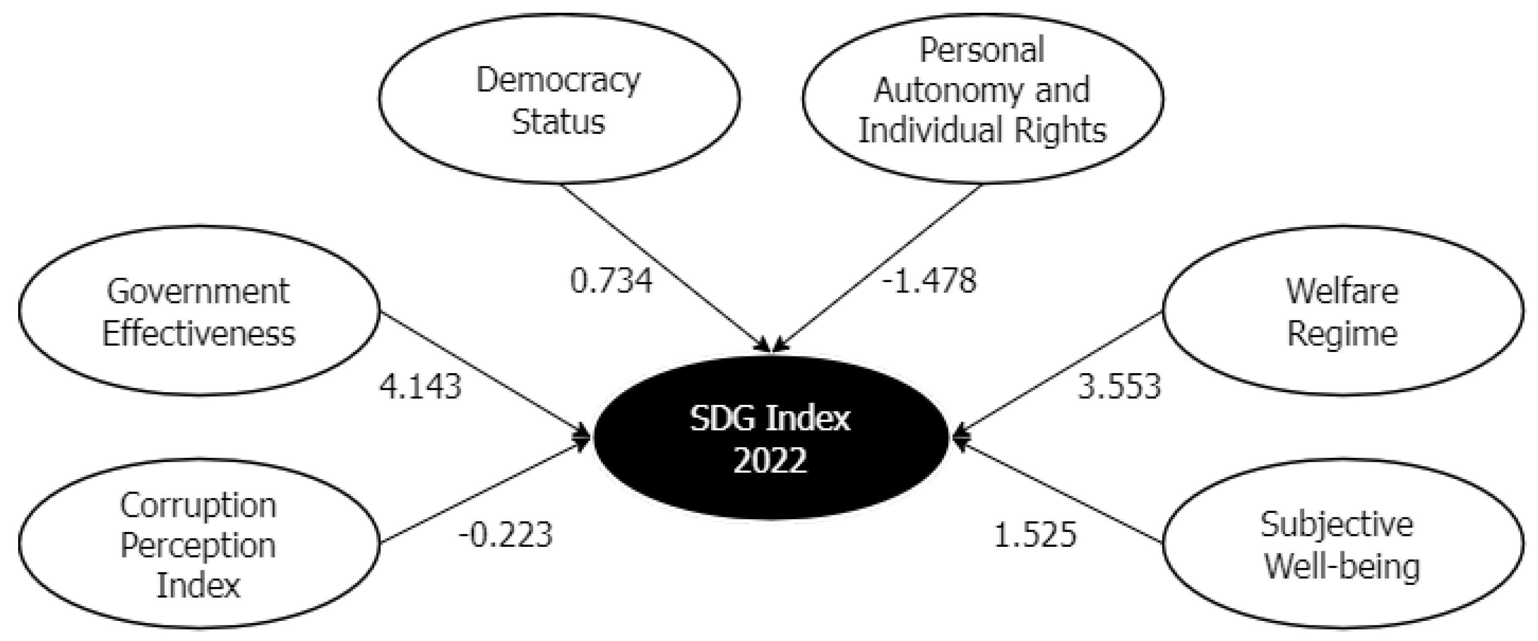 Sustainability 16 05430 g003