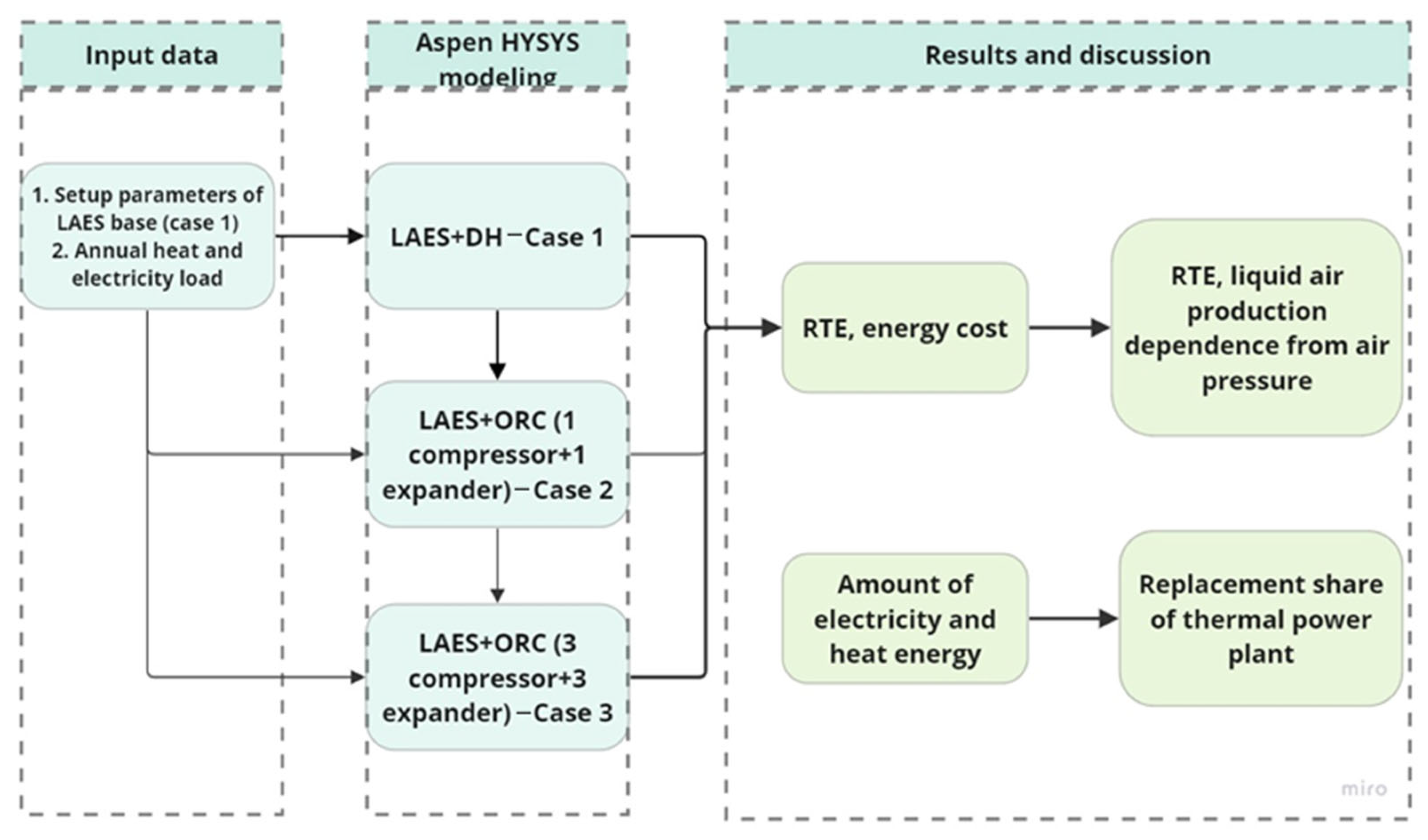 Sustainability 16 05434 g001