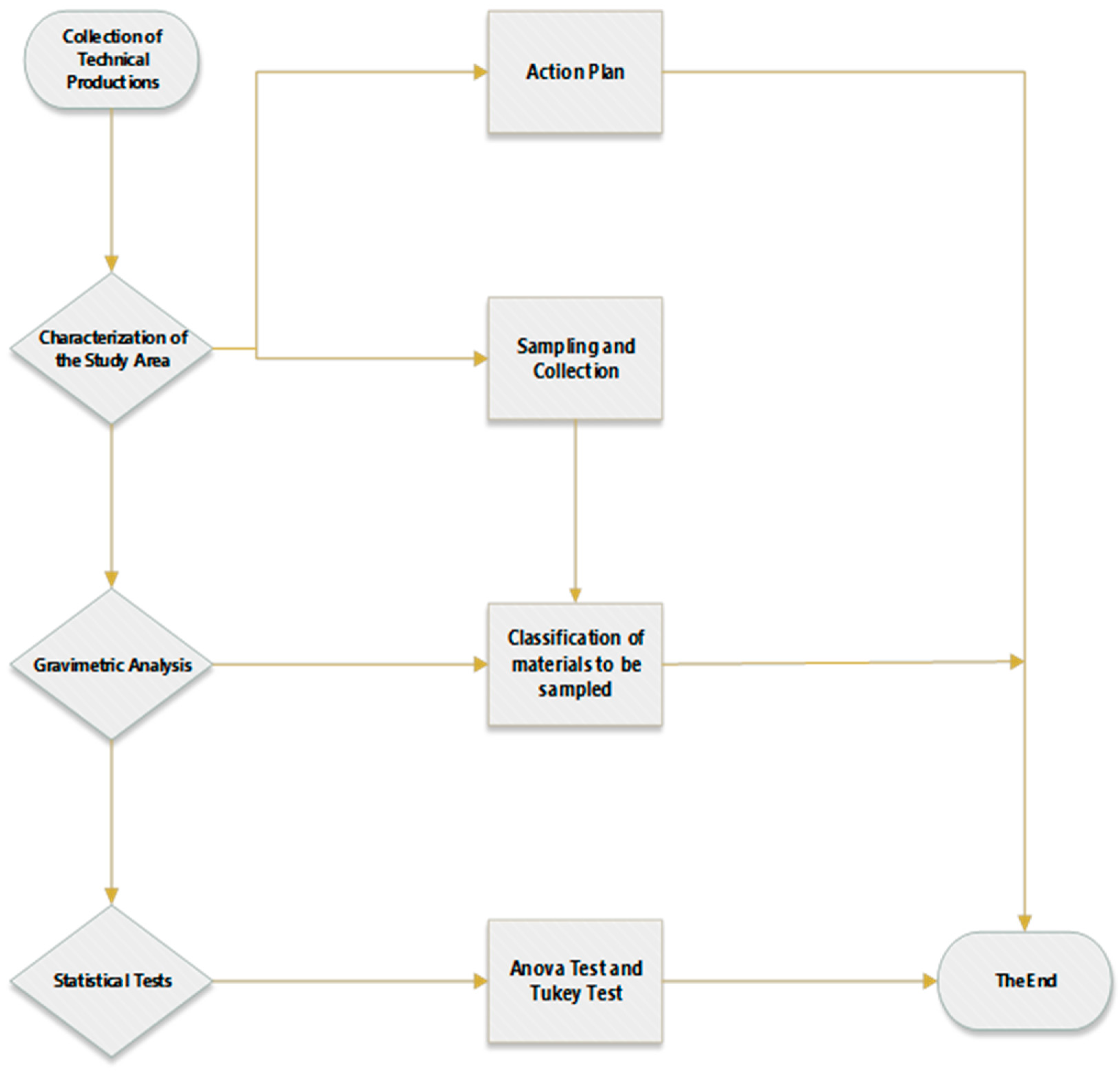 Sustainability 16 05438 g001 Sustainability 16 05438 g001