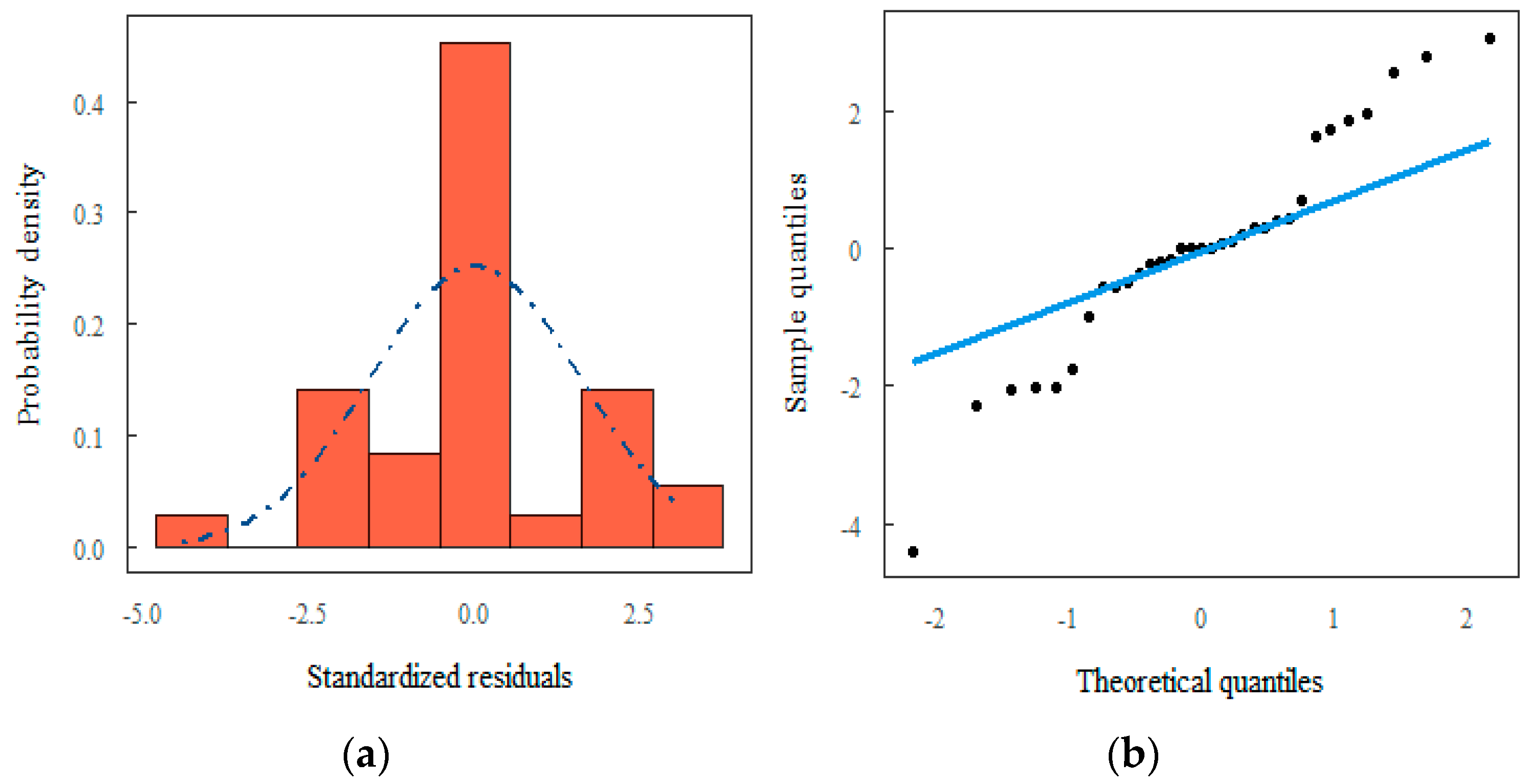 Sustainability 16 05438 g004 Sustainability 16 05438 g004