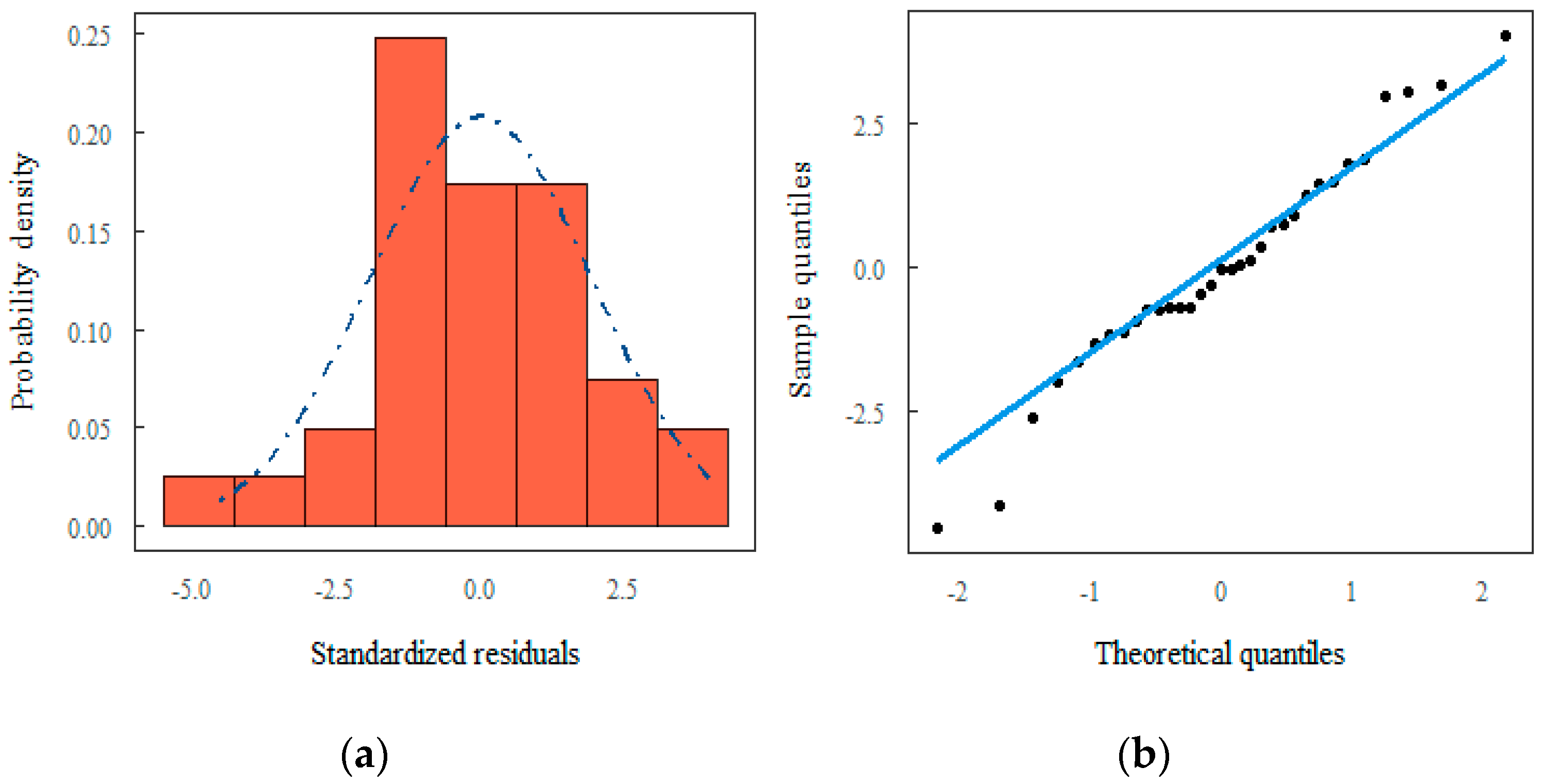 Sustainability 16 05438 g005 Sustainability 16 05438 g005